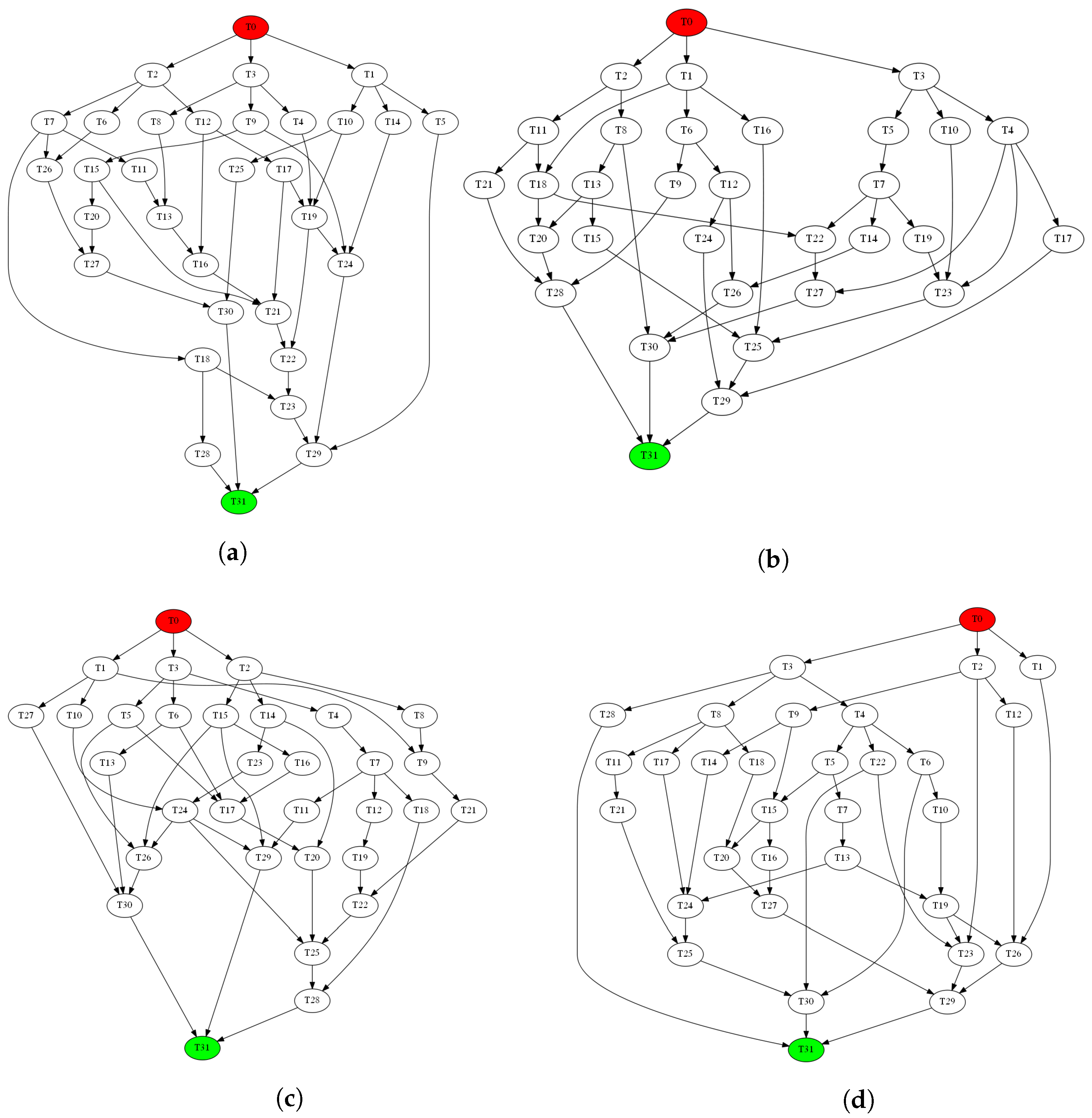 Sensors 22 07803 g006