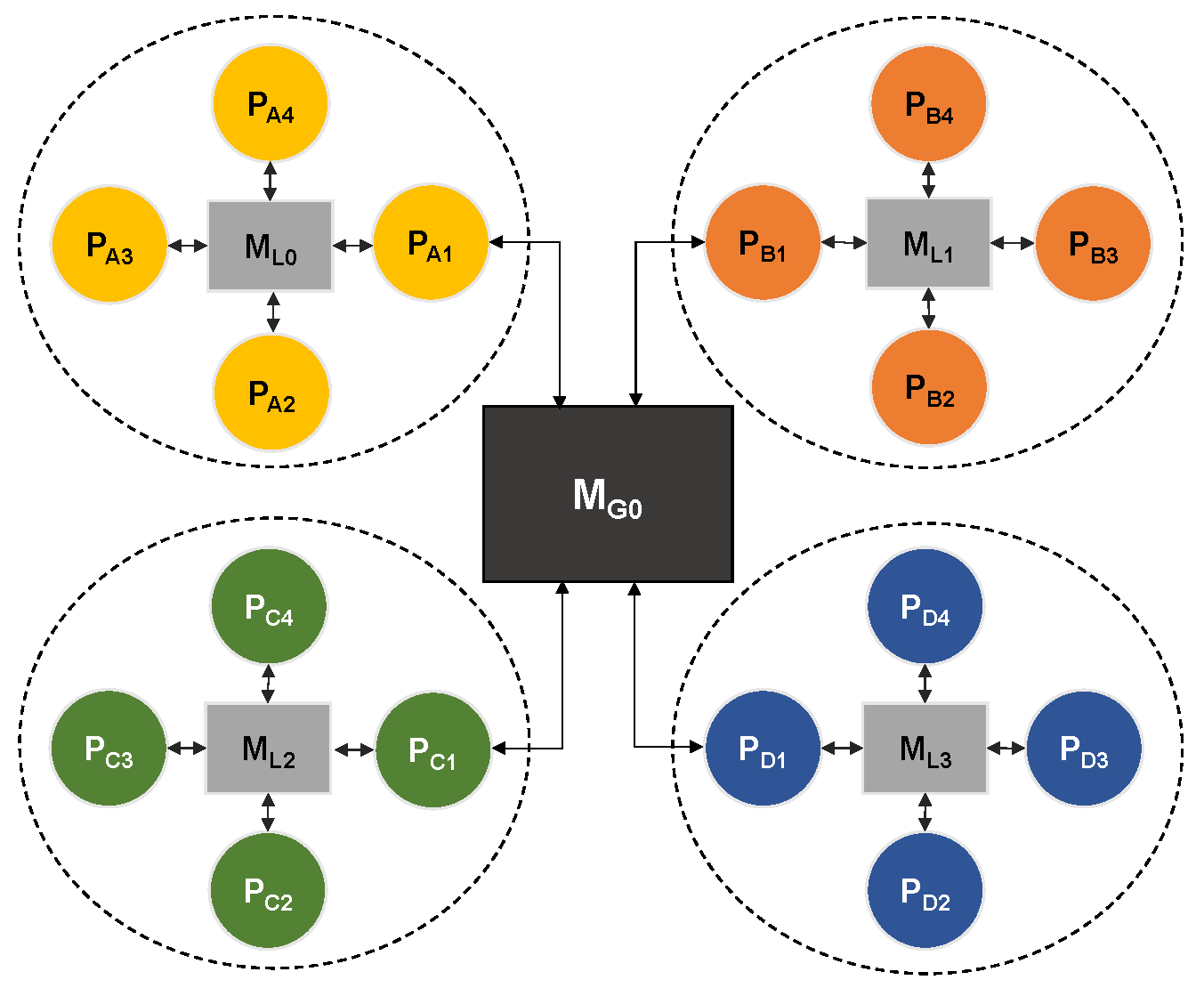 Sensors 22 07803 g007