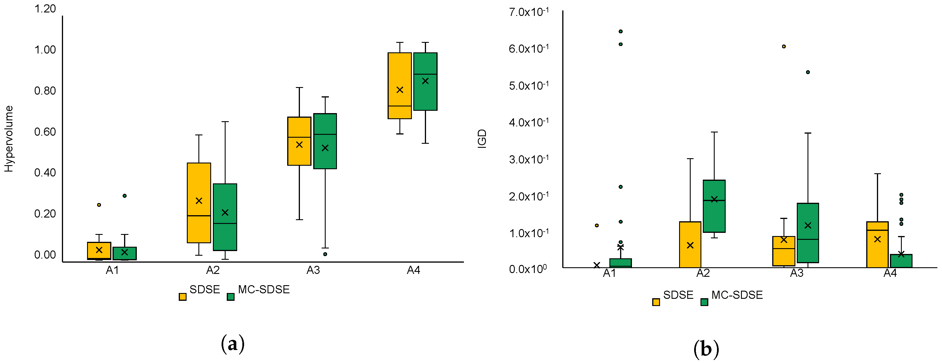 Sensors 22 07803 g010