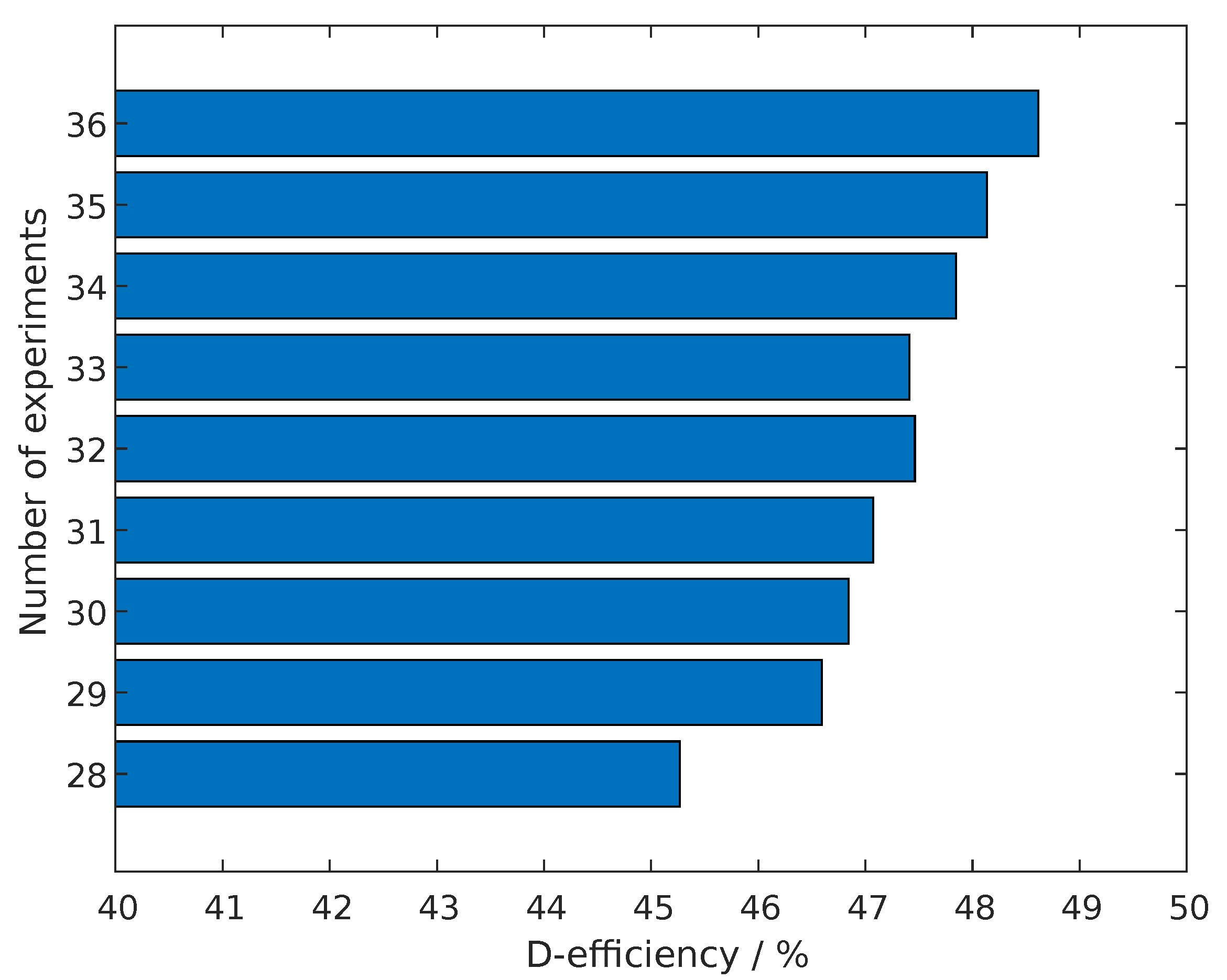 Sensors 22 07804 g008