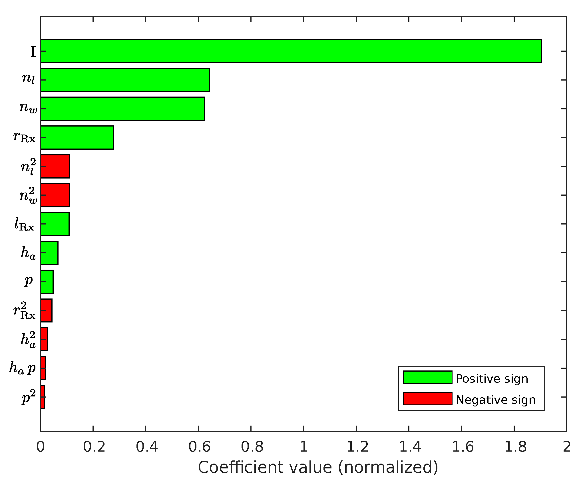 Sensors 22 07804 g009
