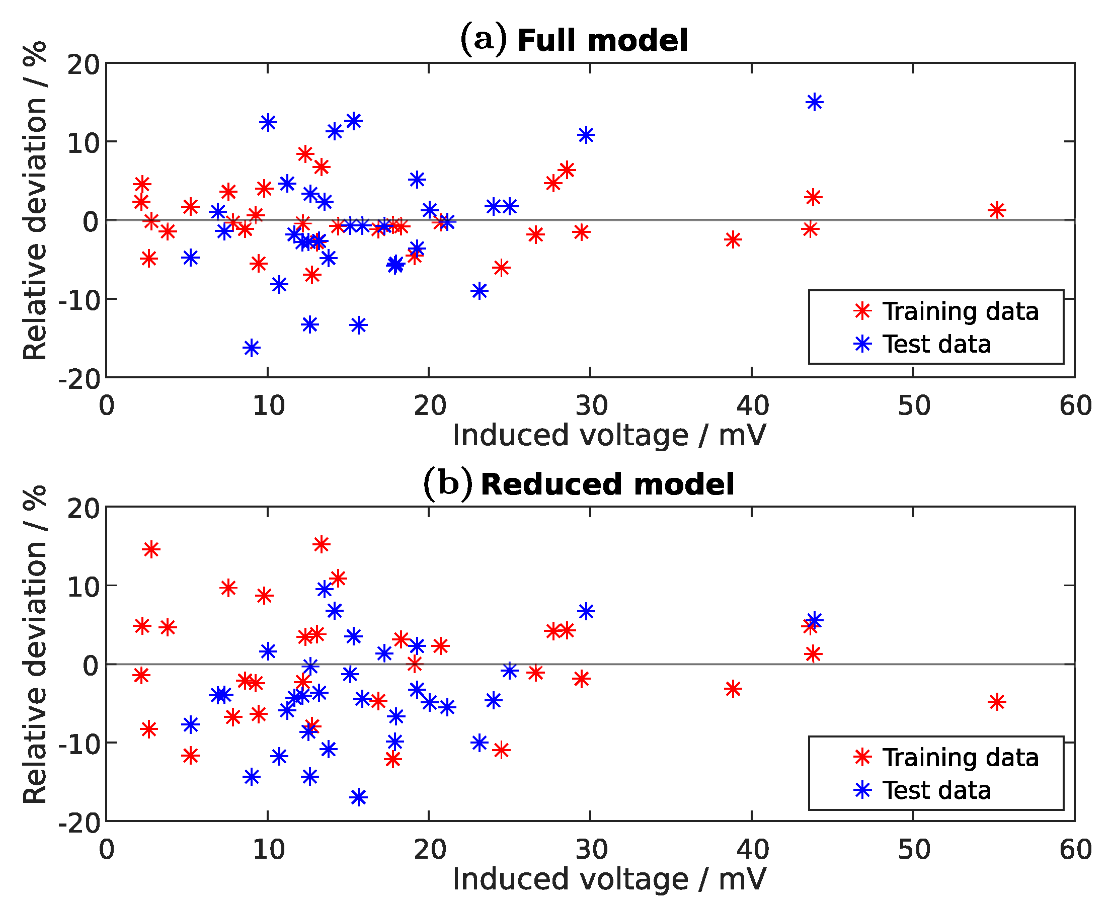 Sensors 22 07804 g012