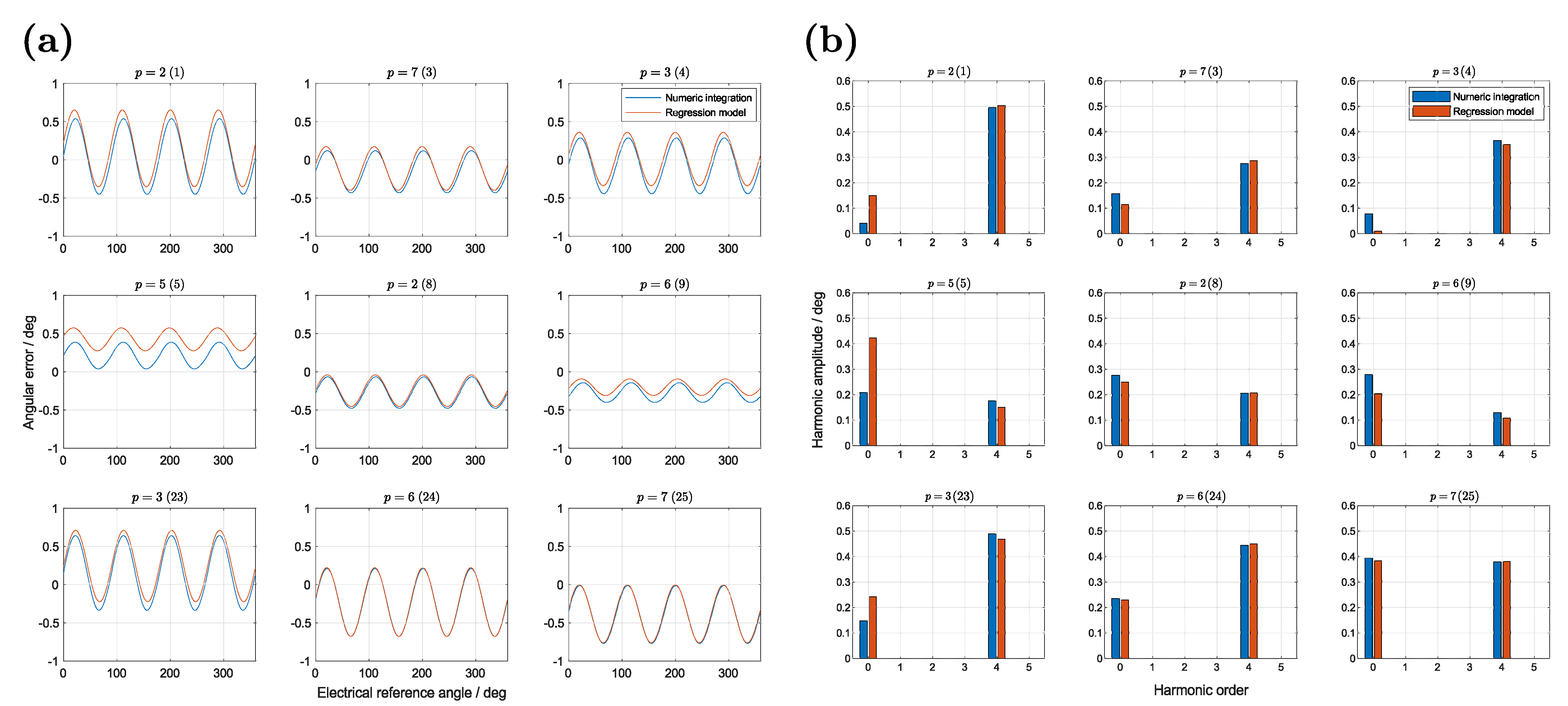 Sensors 22 07804 g013