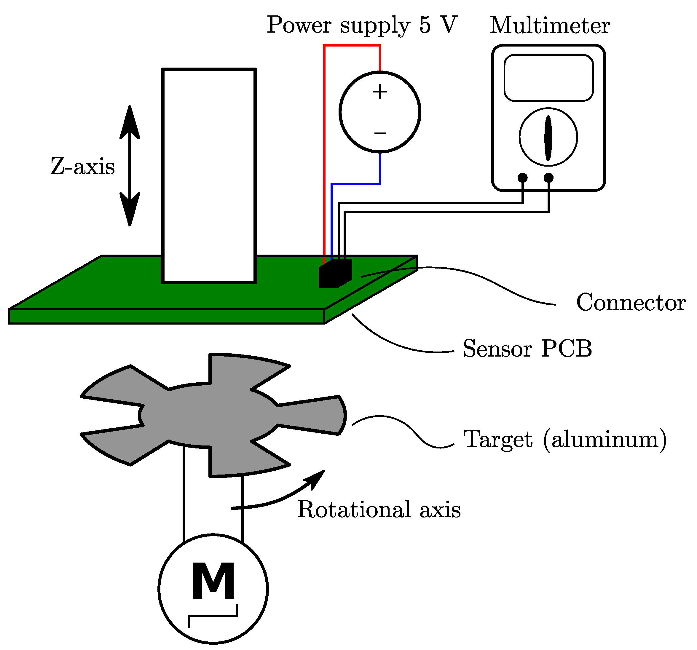 Sensors 22 07804 g014