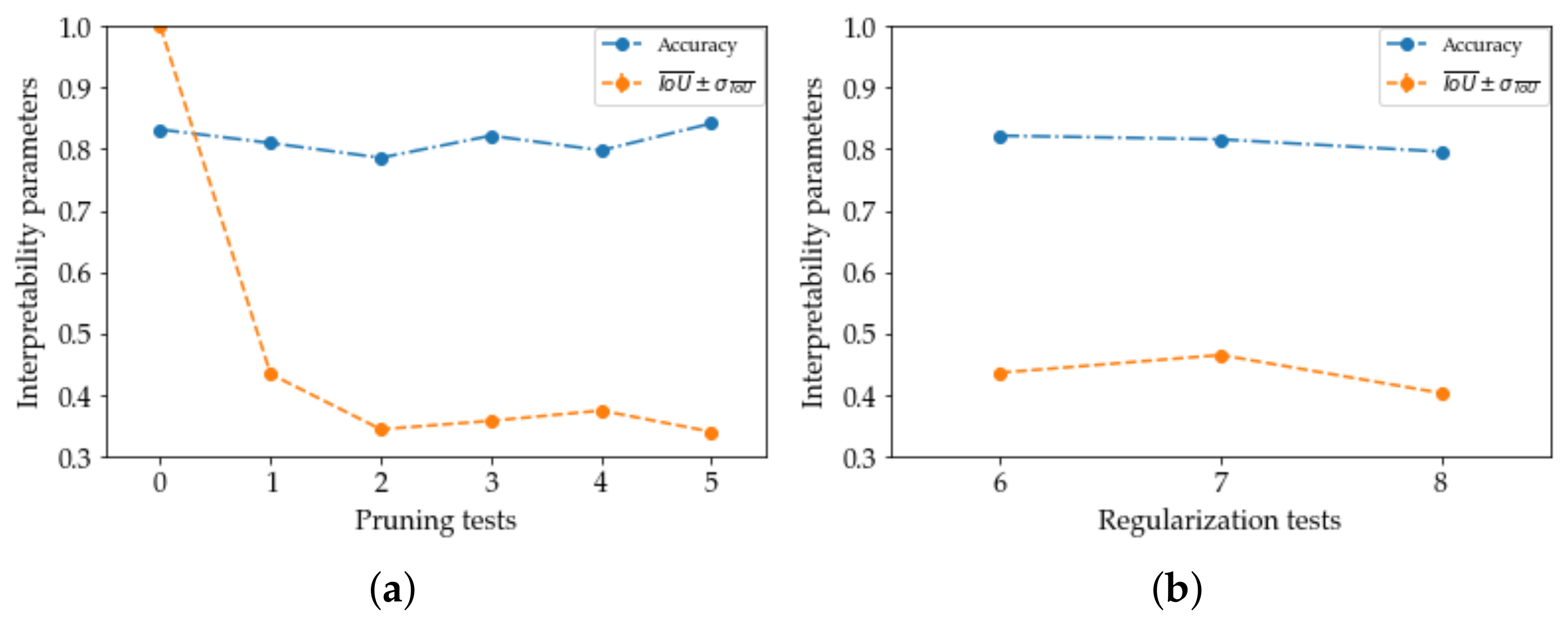 Sensors 22 07807 g003 Sensors 22 07807 g003