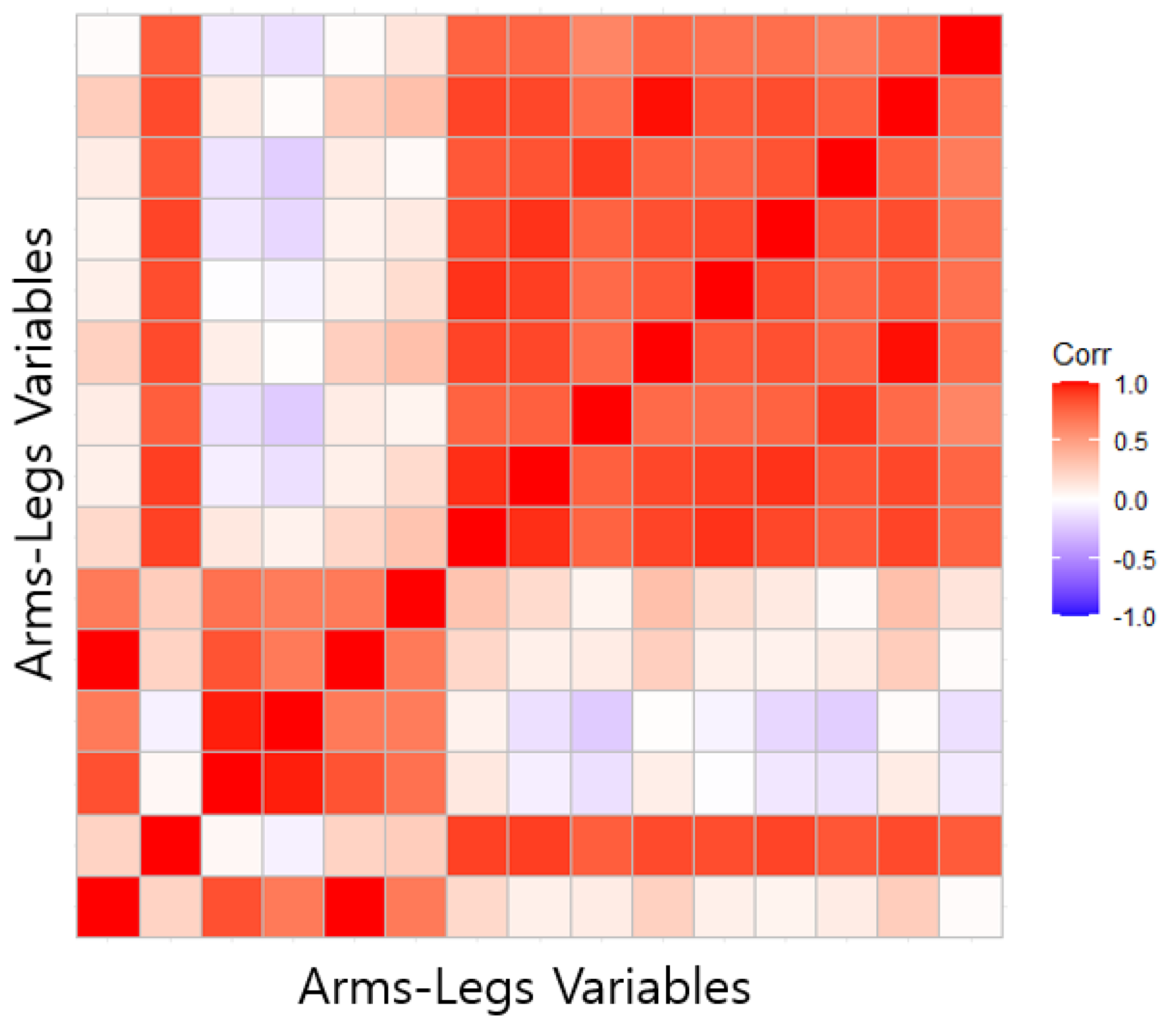 Sensors 22 07808 g003