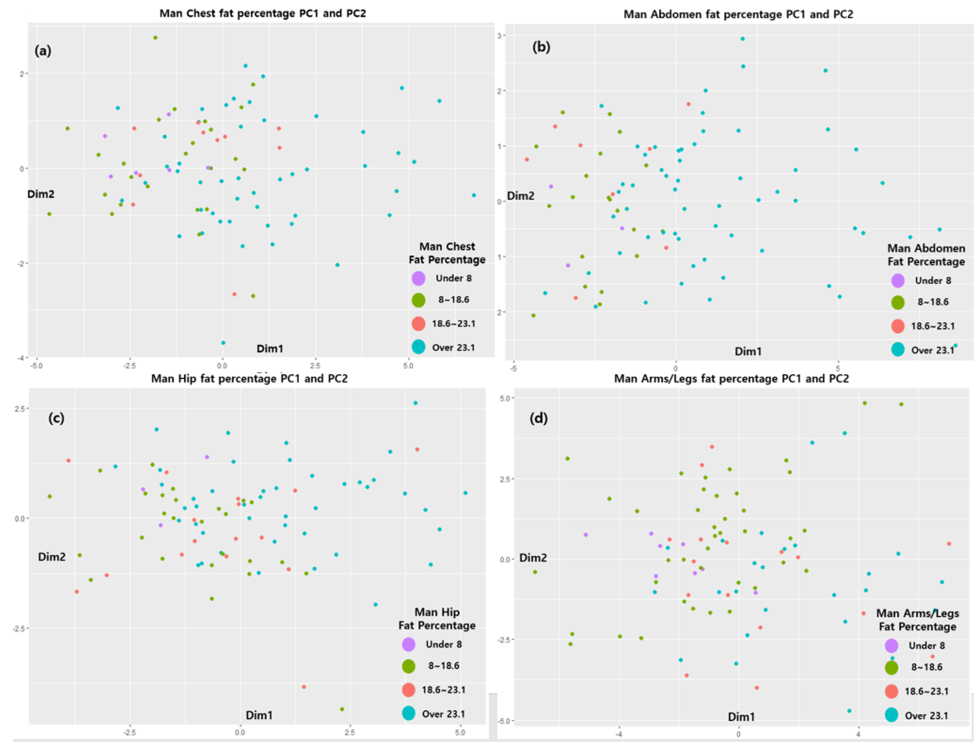 Sensors 22 07808 g005
