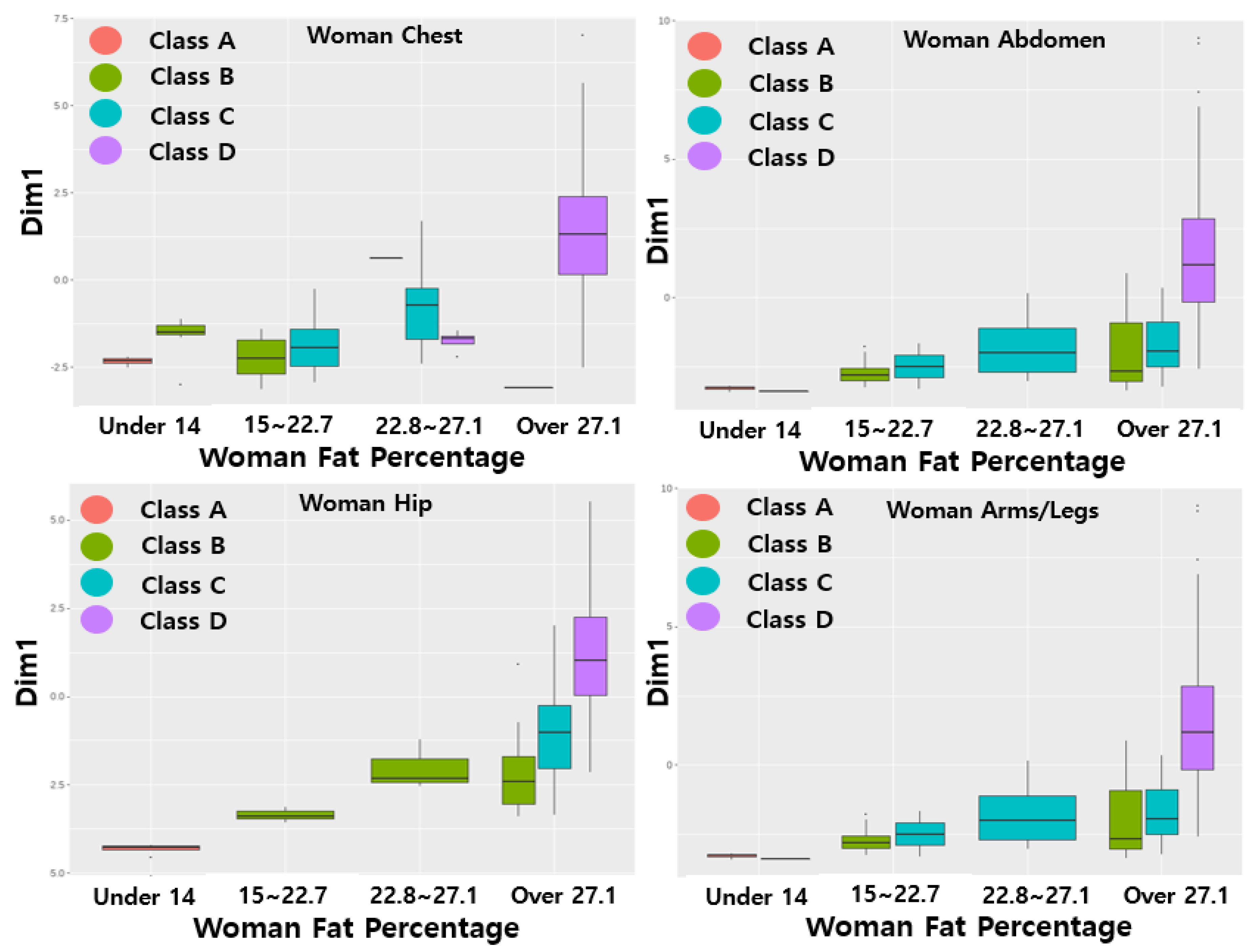 Sensors 22 07808 g007b