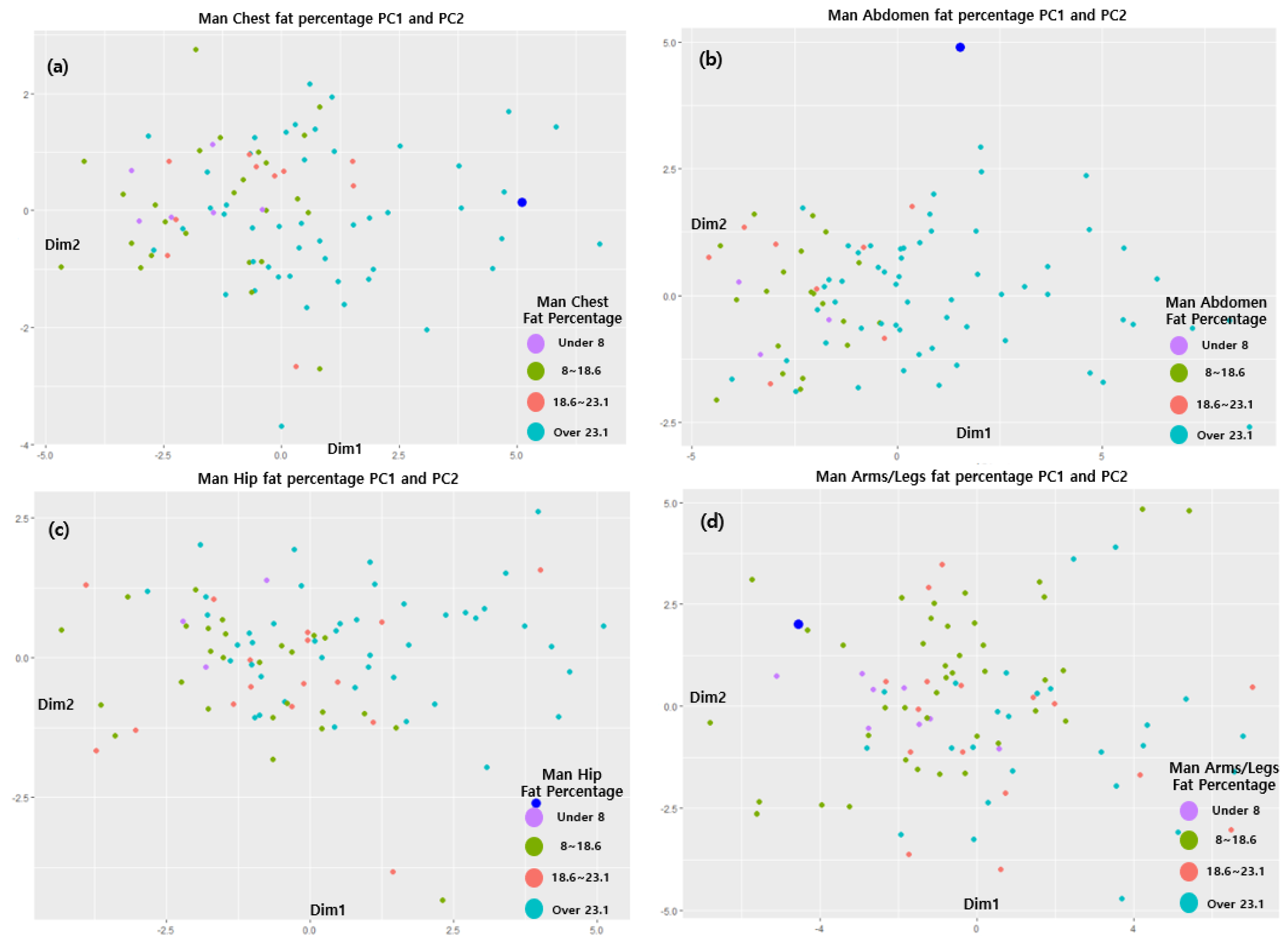 Sensors 22 07808 g008