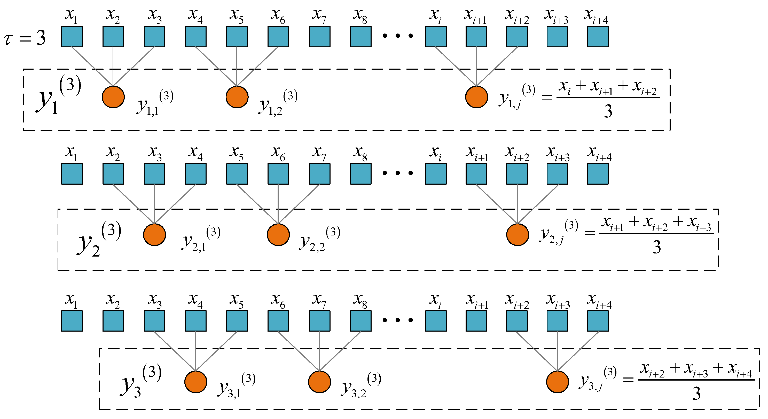Sensors 22 07809 g001