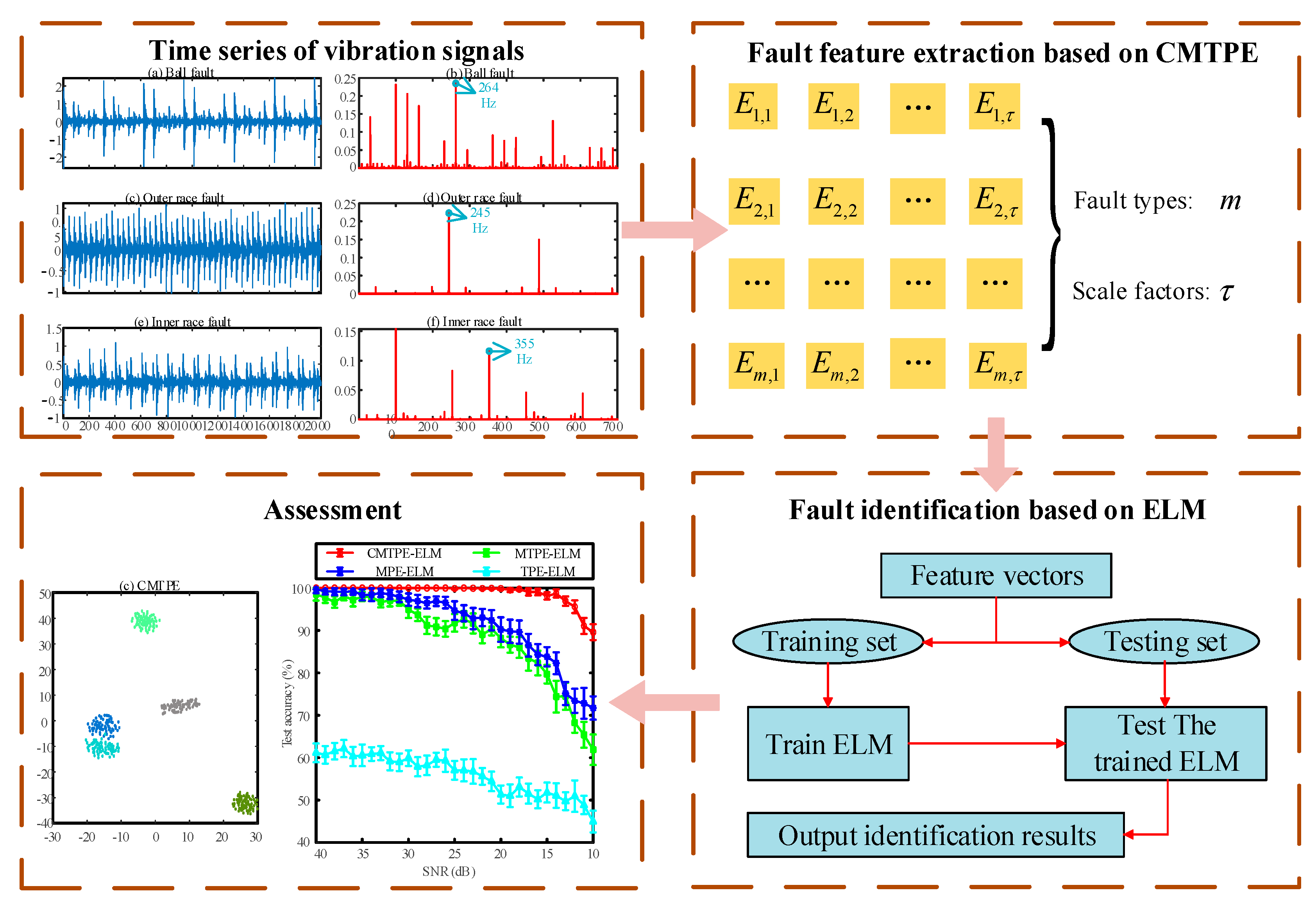 Sensors 22 07809 g002