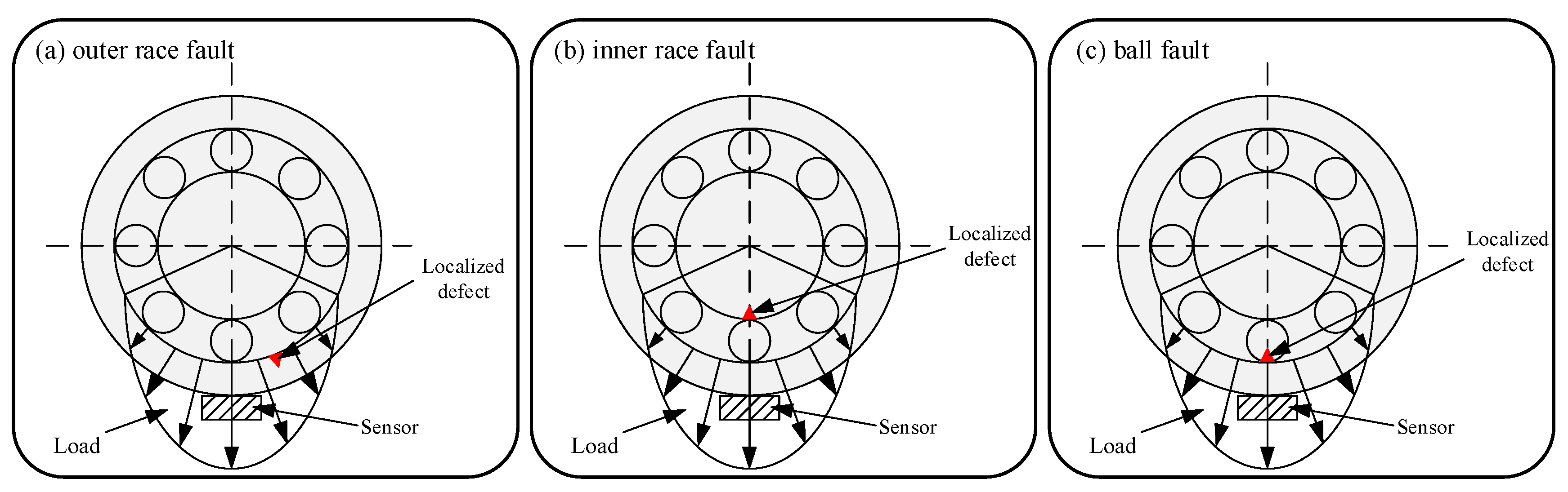 Sensors 22 07809 g003