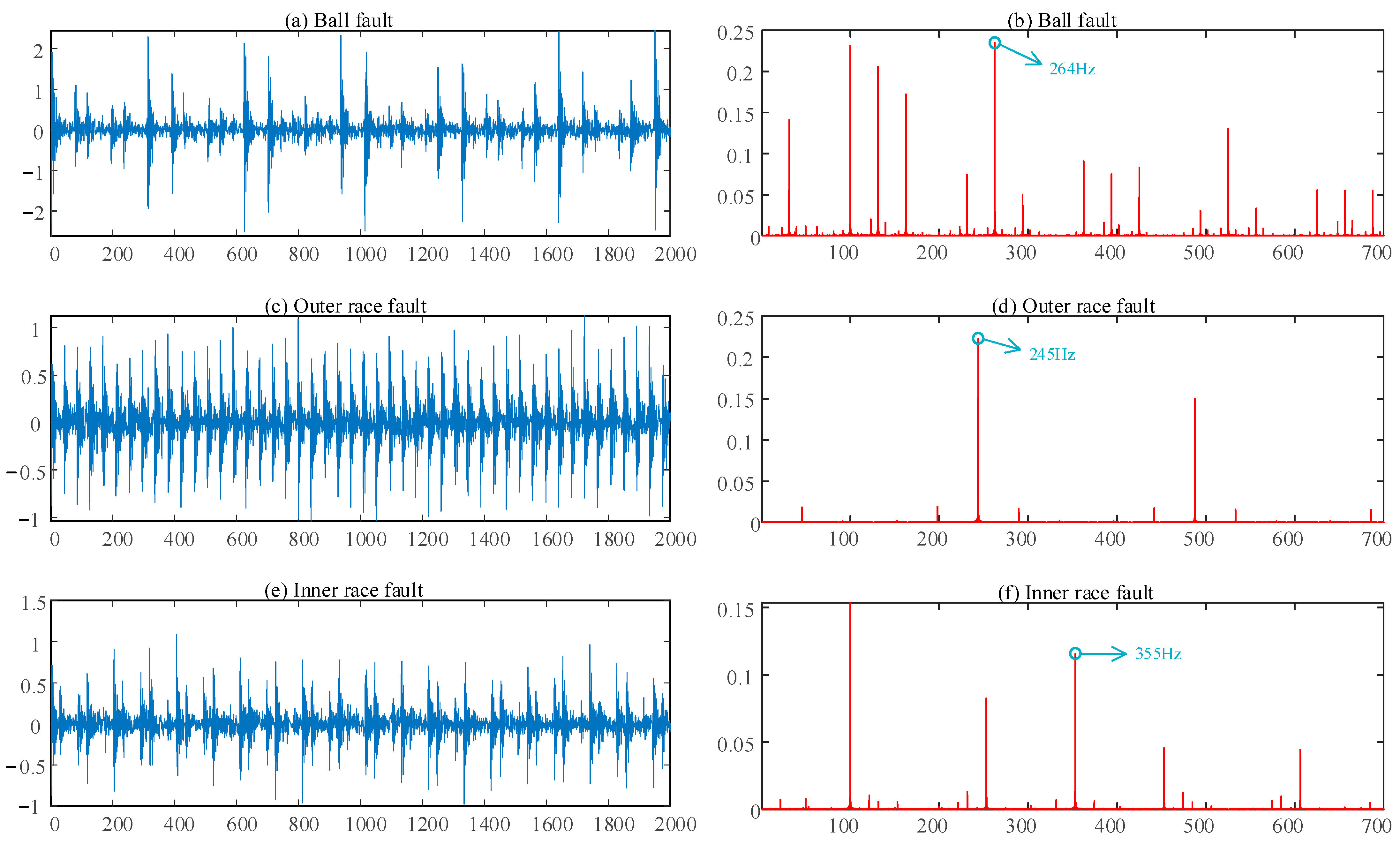 Sensors 22 07809 g004