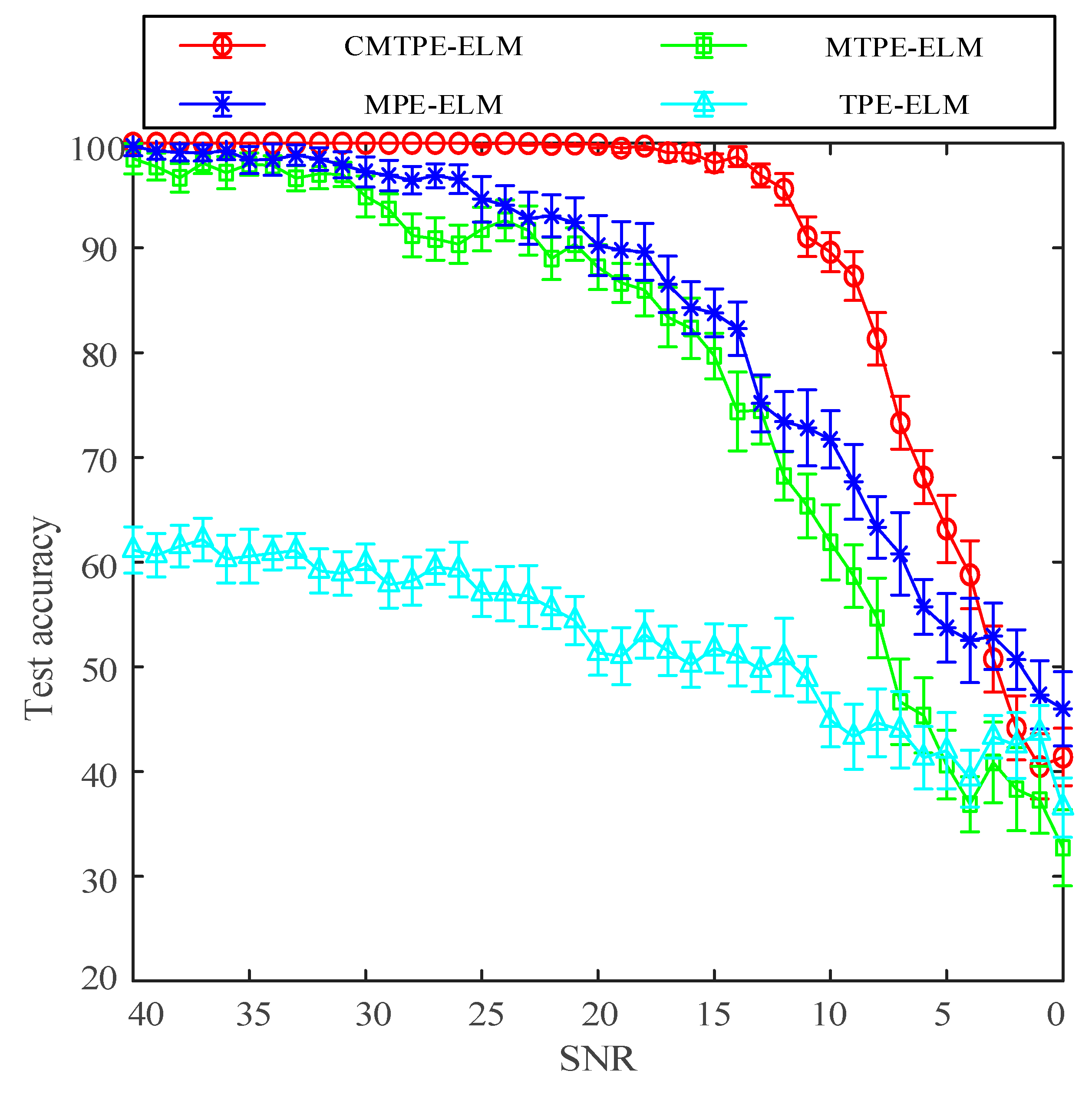 Sensors 22 07809 g005