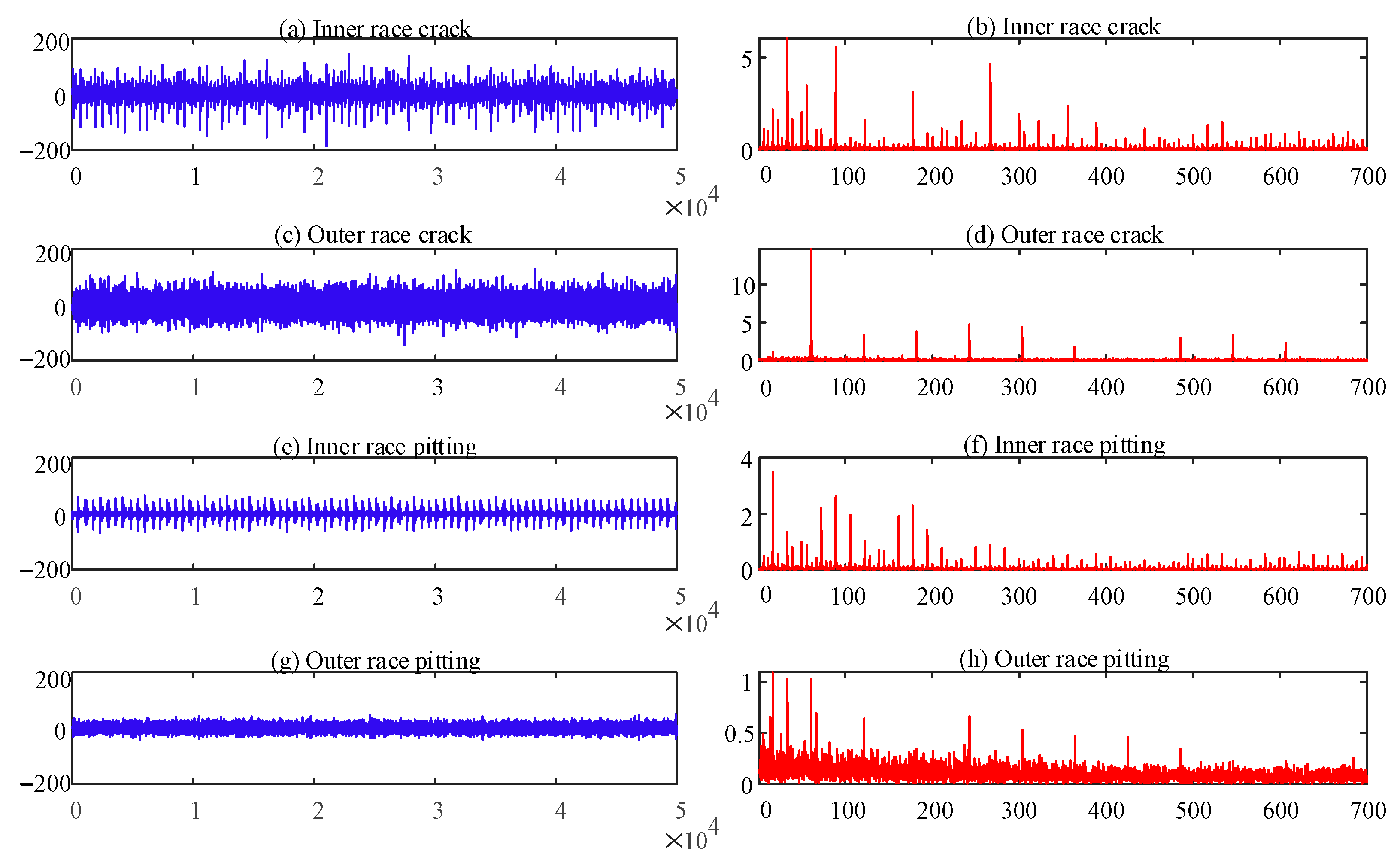 Sensors 22 07809 g008