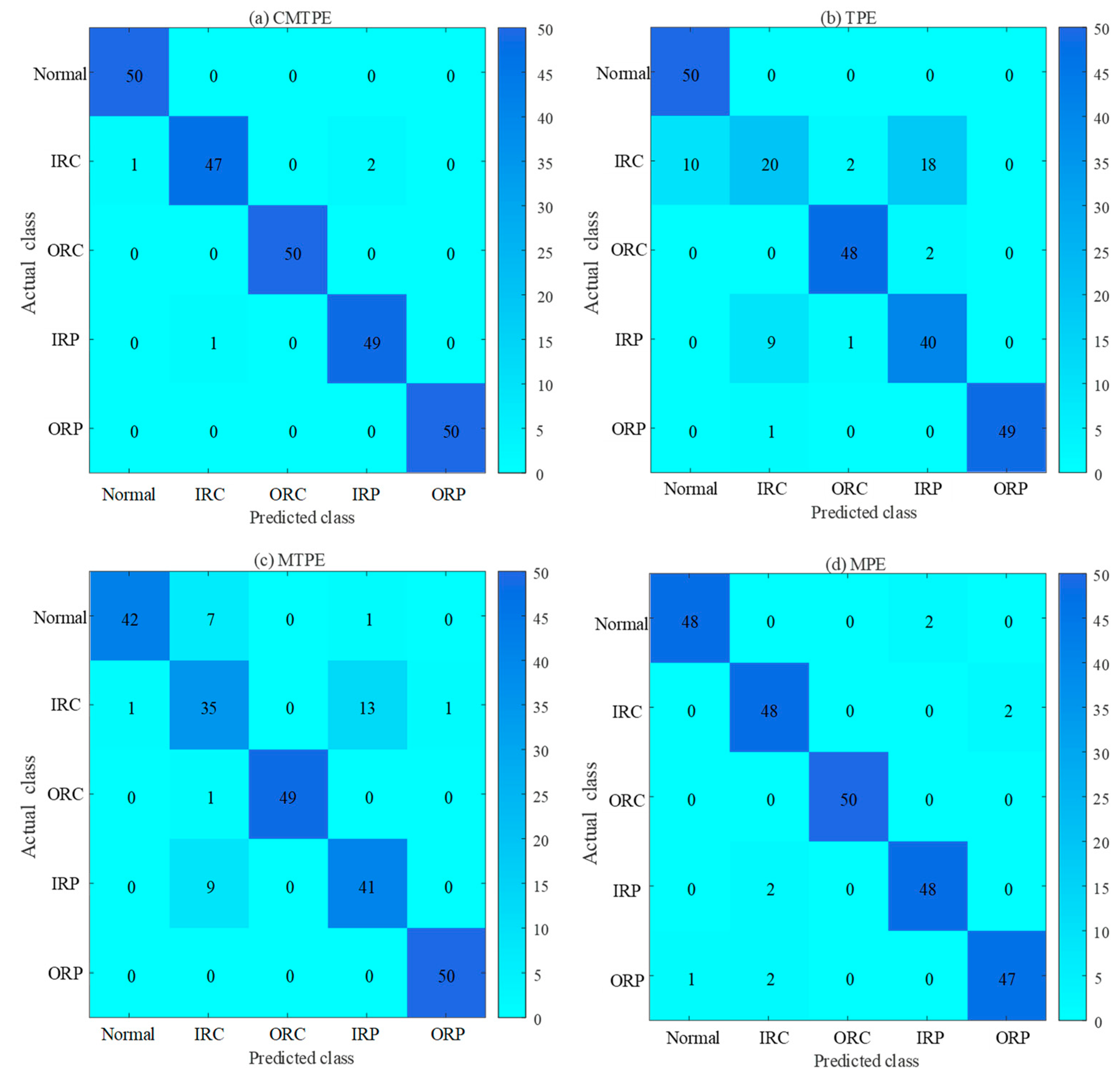 Sensors 22 07809 g010