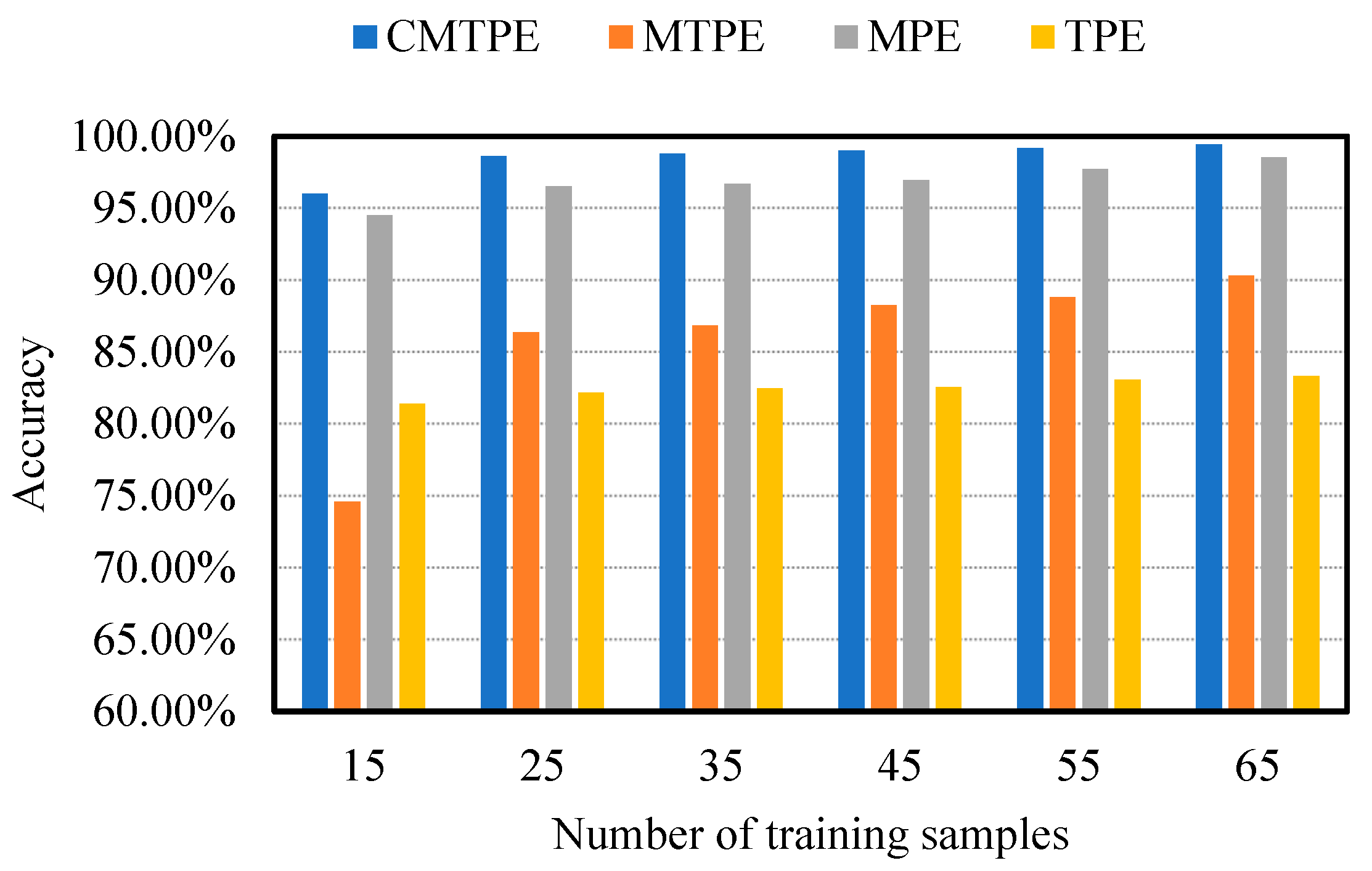 Sensors 22 07809 g011