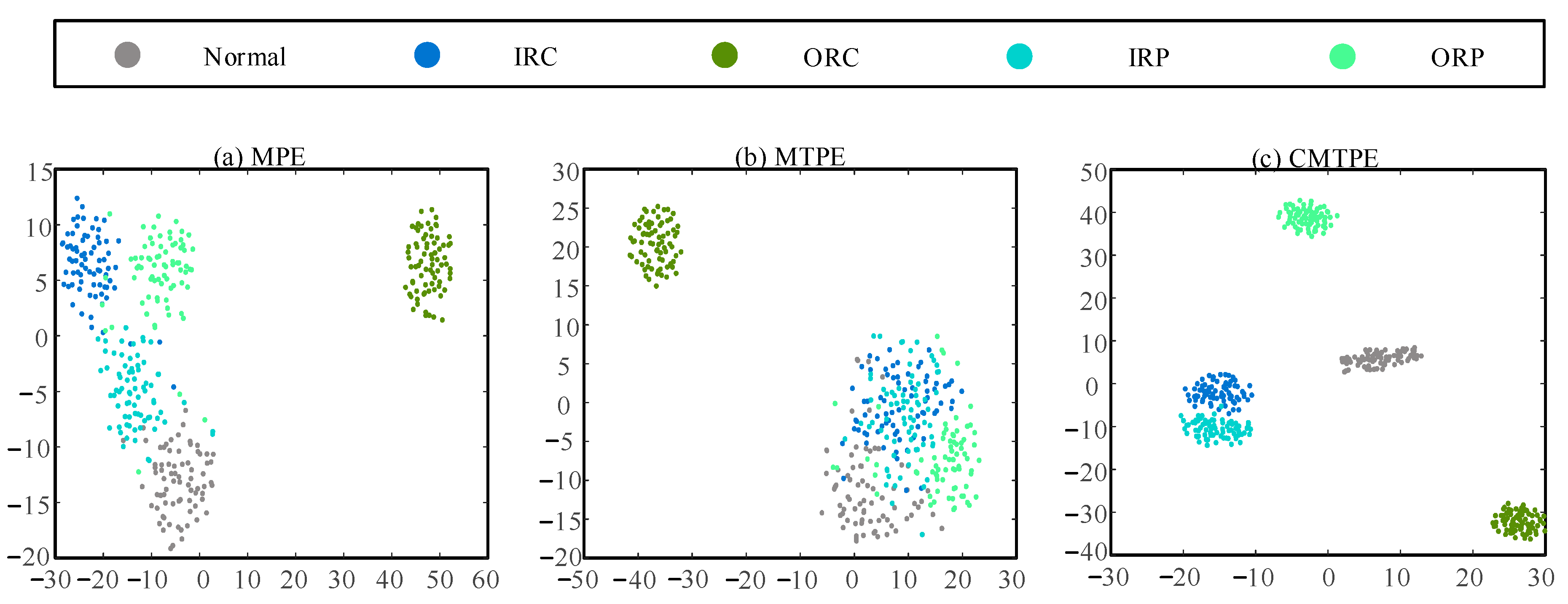 Sensors 22 07809 g012