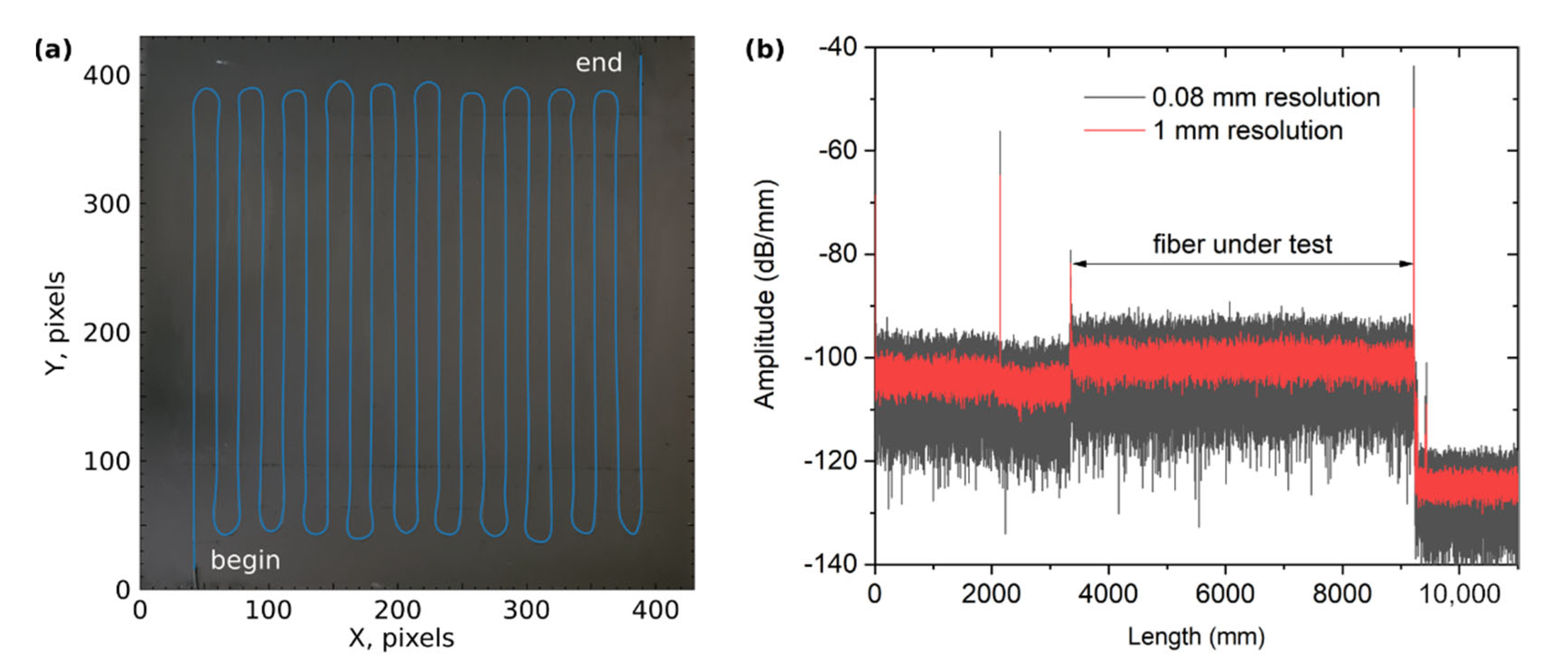 Sensors 22 07810 g002 Sensors 22 07810 g002