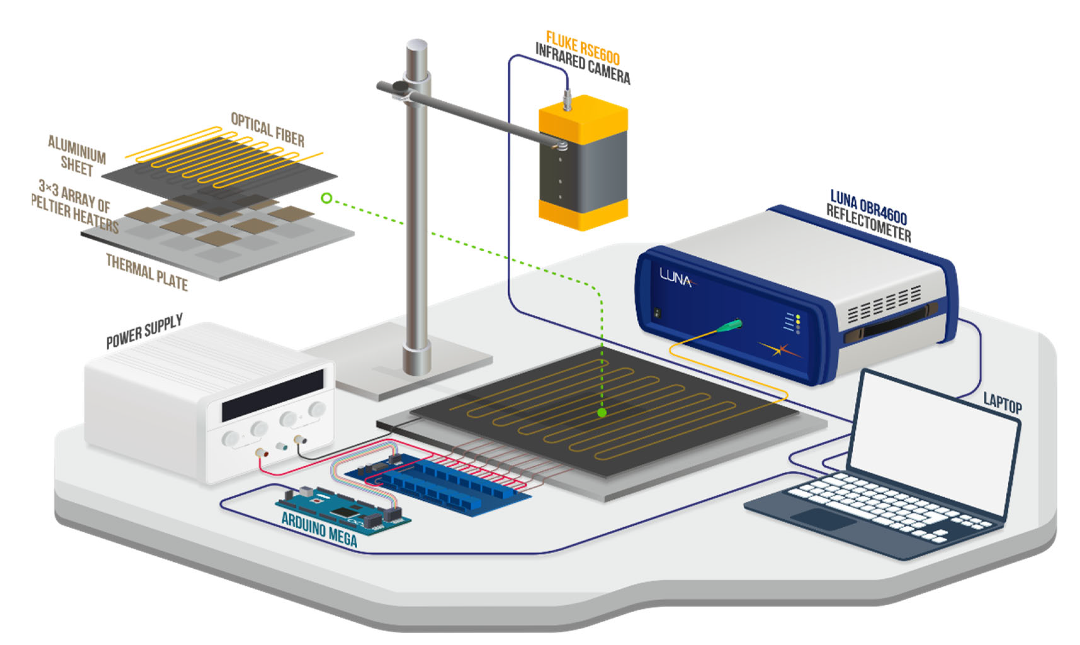 Sensors 22 07810 g003 Sensors 22 07810 g003
