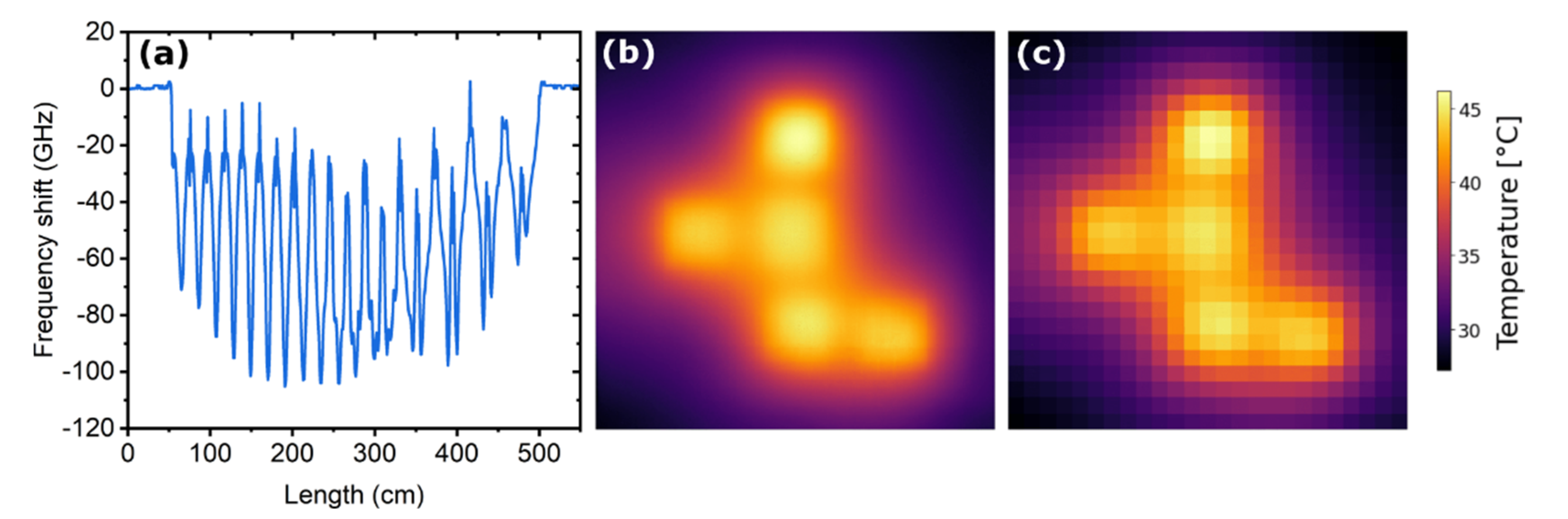 Sensors 22 07810 g004 Sensors 22 07810 g004
