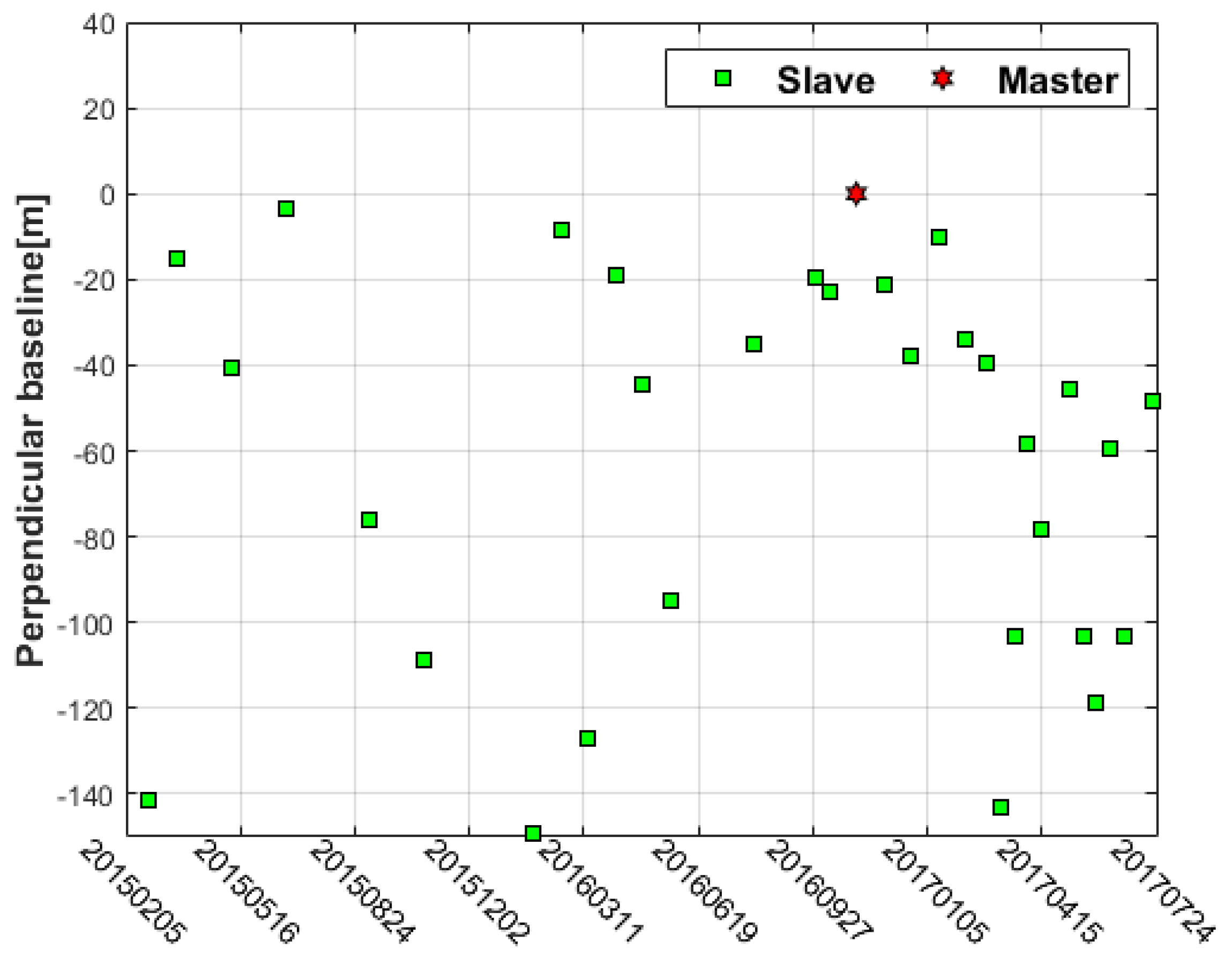 Sensors 22 07811 g002 Sensors 22 07811 g002