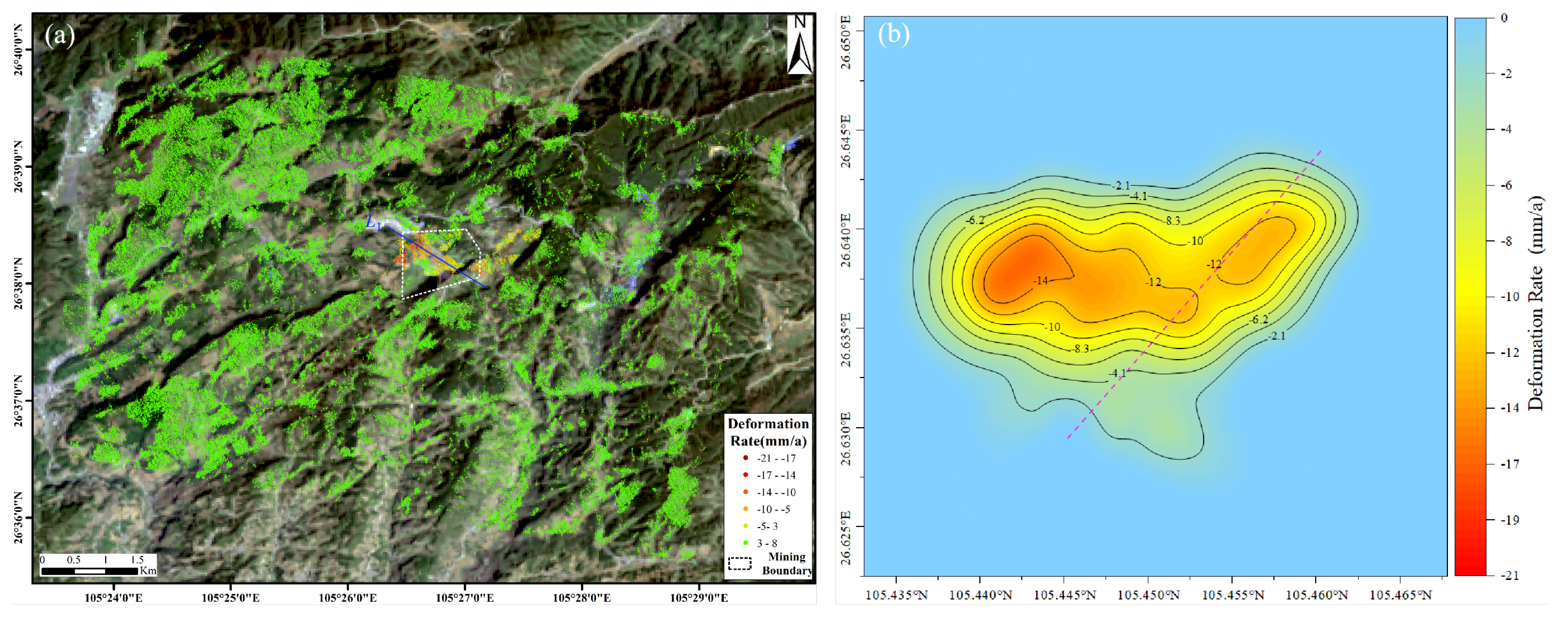 Sensors 22 07811 g003 Sensors 22 07811 g003
