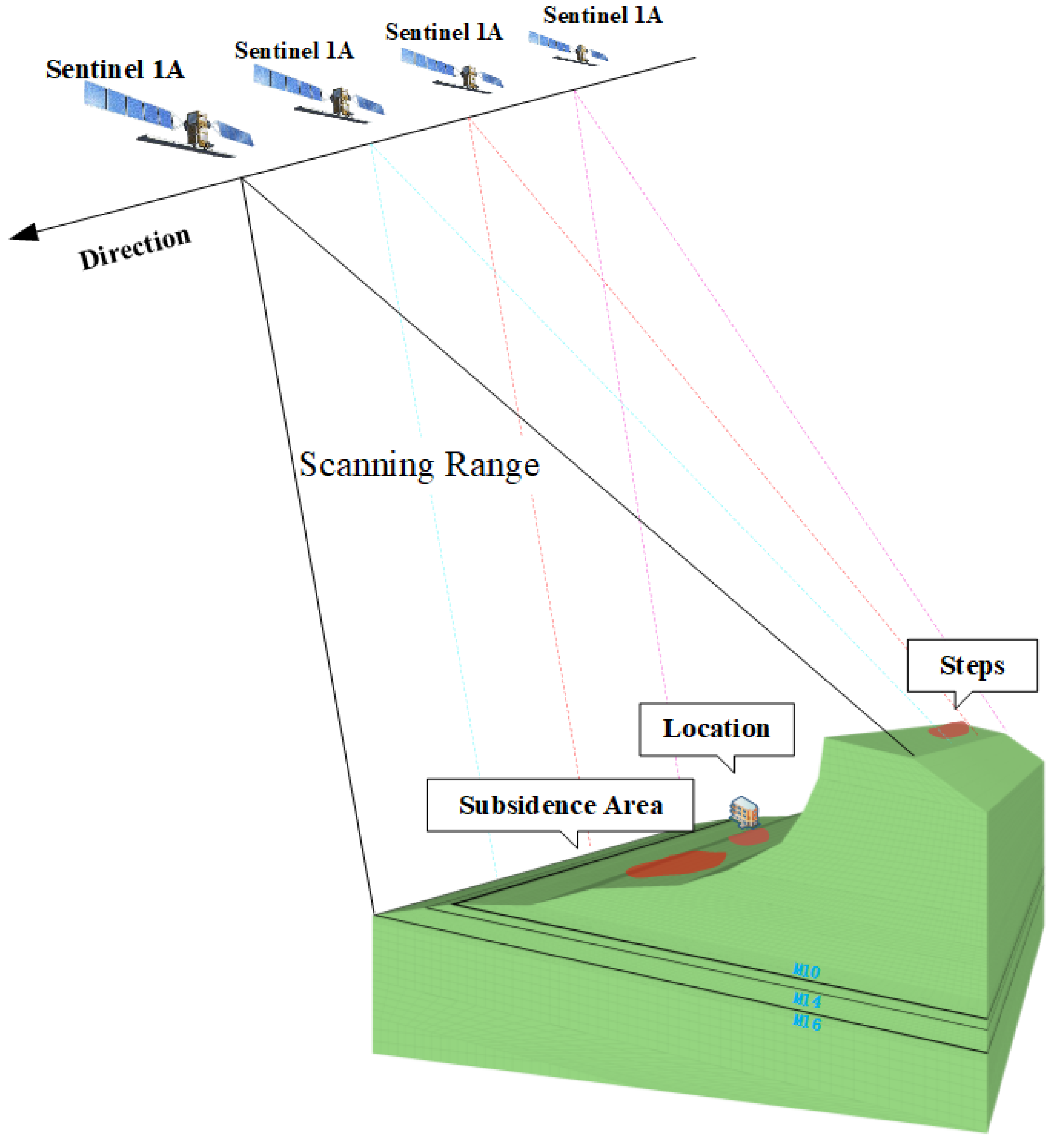 Sensors 22 07811 g008 Sensors 22 07811 g008