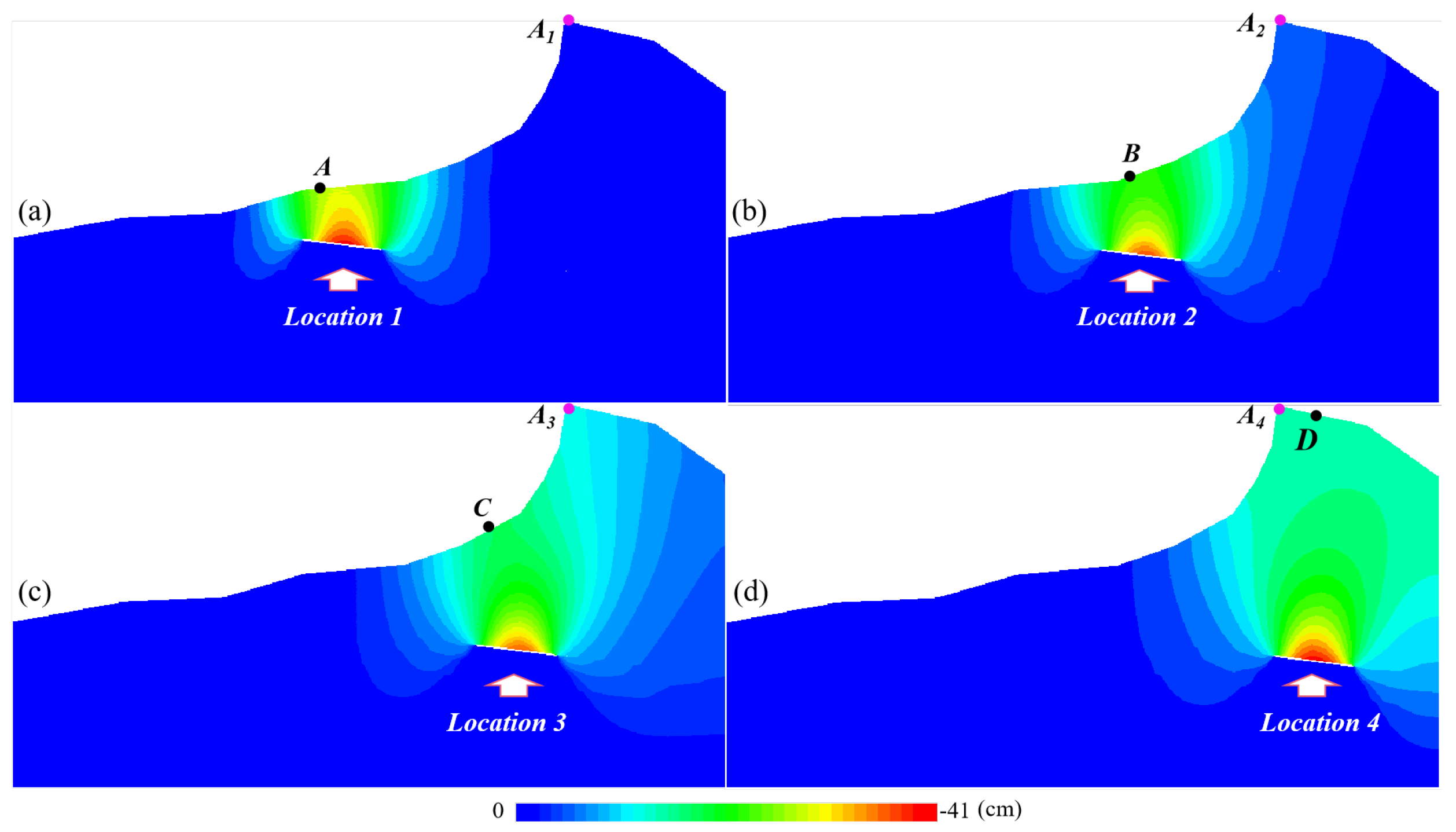 Sensors 22 07811 g009 Sensors 22 07811 g009