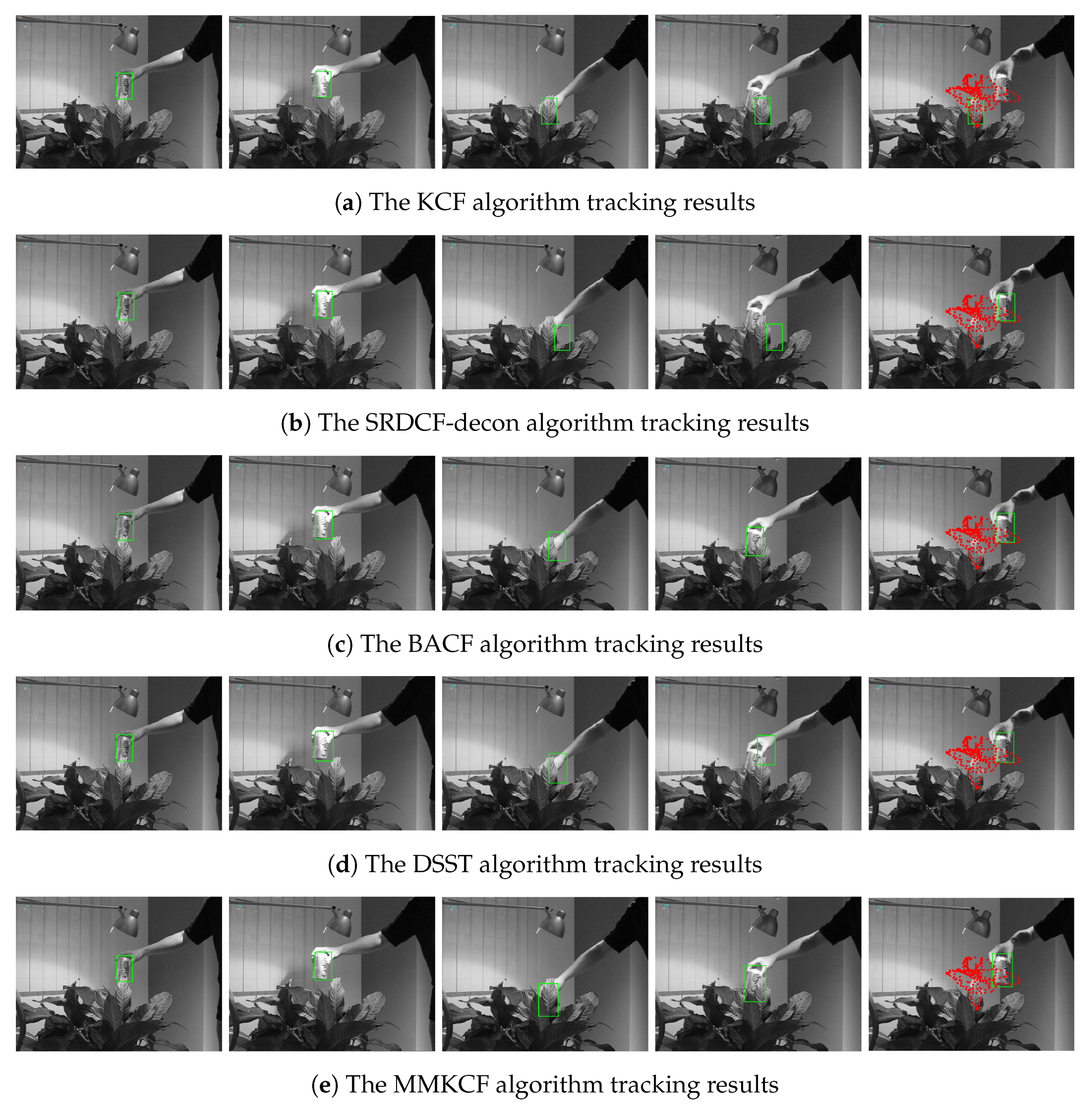 Sensors 22 07812 g005