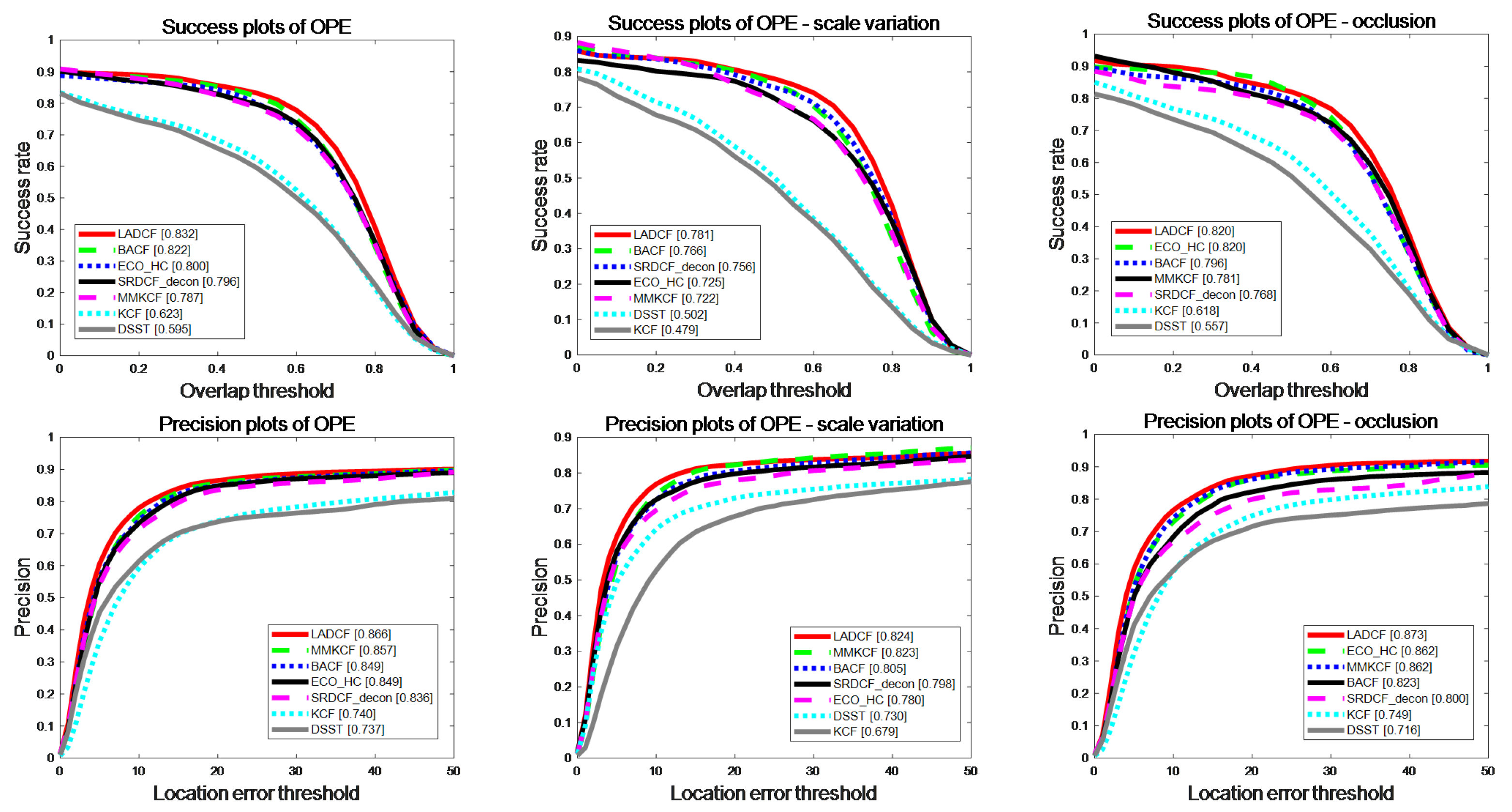 Sensors 22 07812 g009