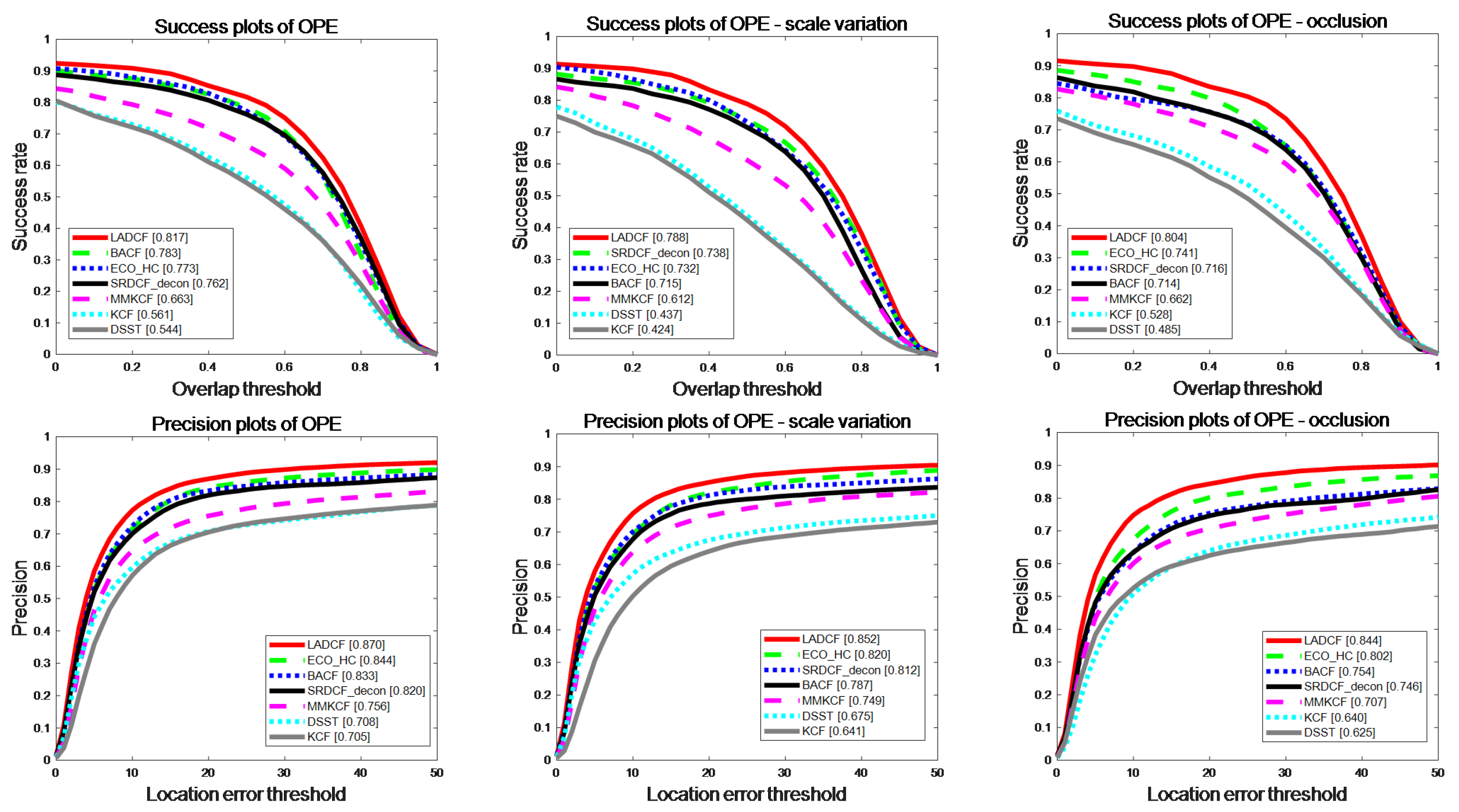 Sensors 22 07812 g010