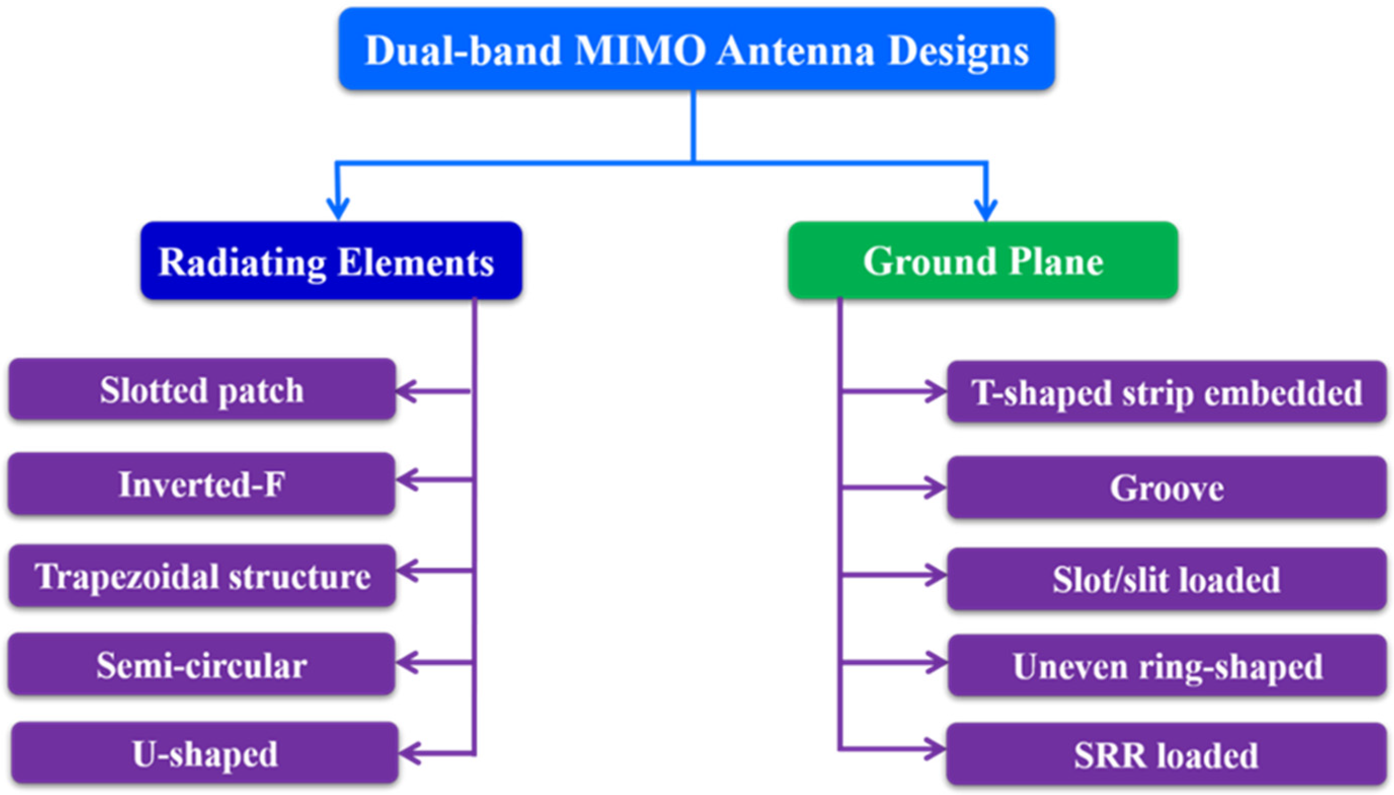 Sensors 22 07813 g009 Sensors 22 07813 g009