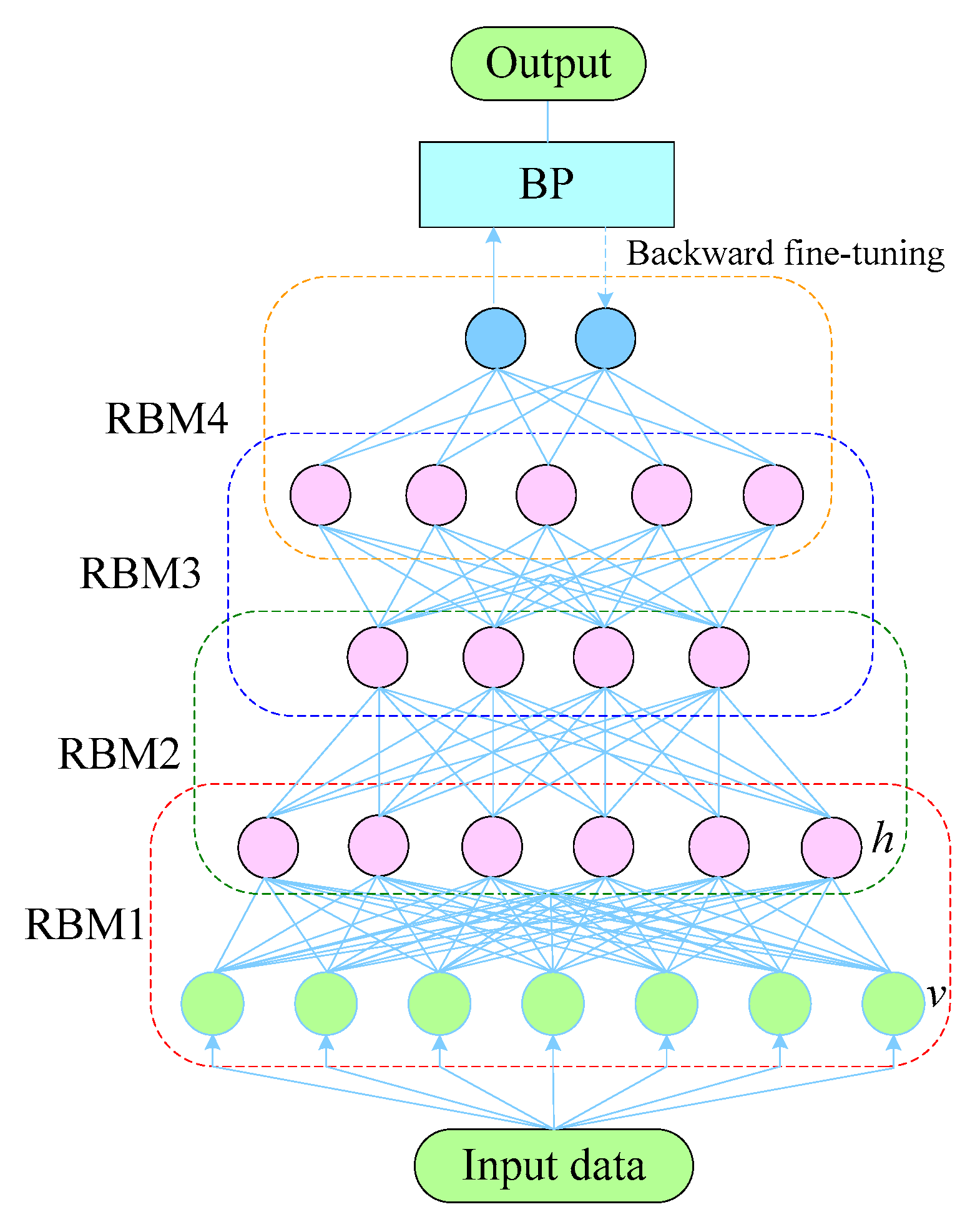 Sensors 22 07815 g004 Sensors 22 07815 g004