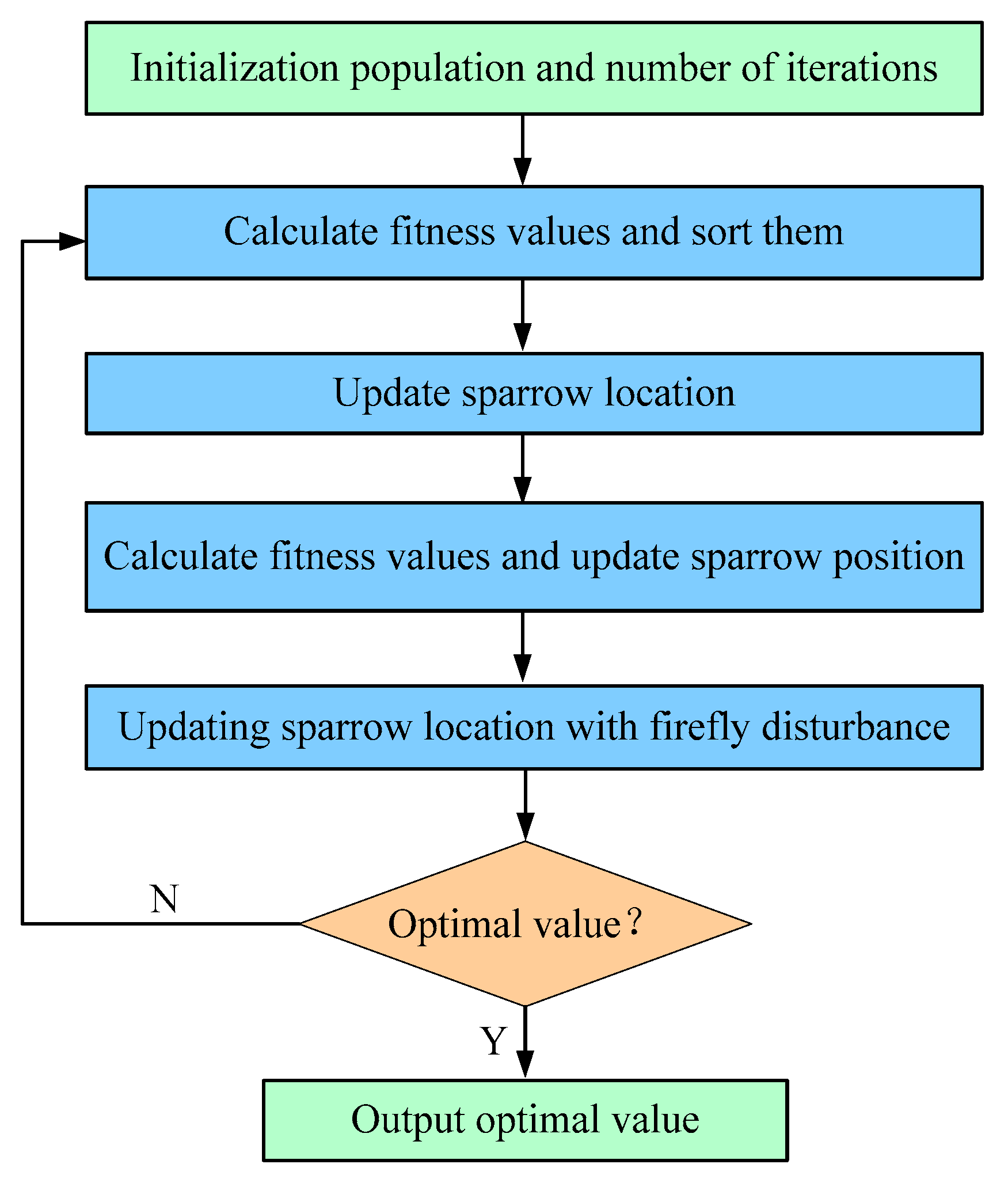 Sensors 22 07815 g005 Sensors 22 07815 g005