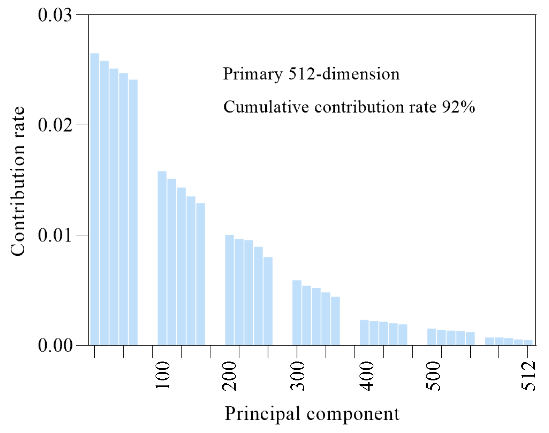 Sensors 22 07815 g012 Sensors 22 07815 g012
