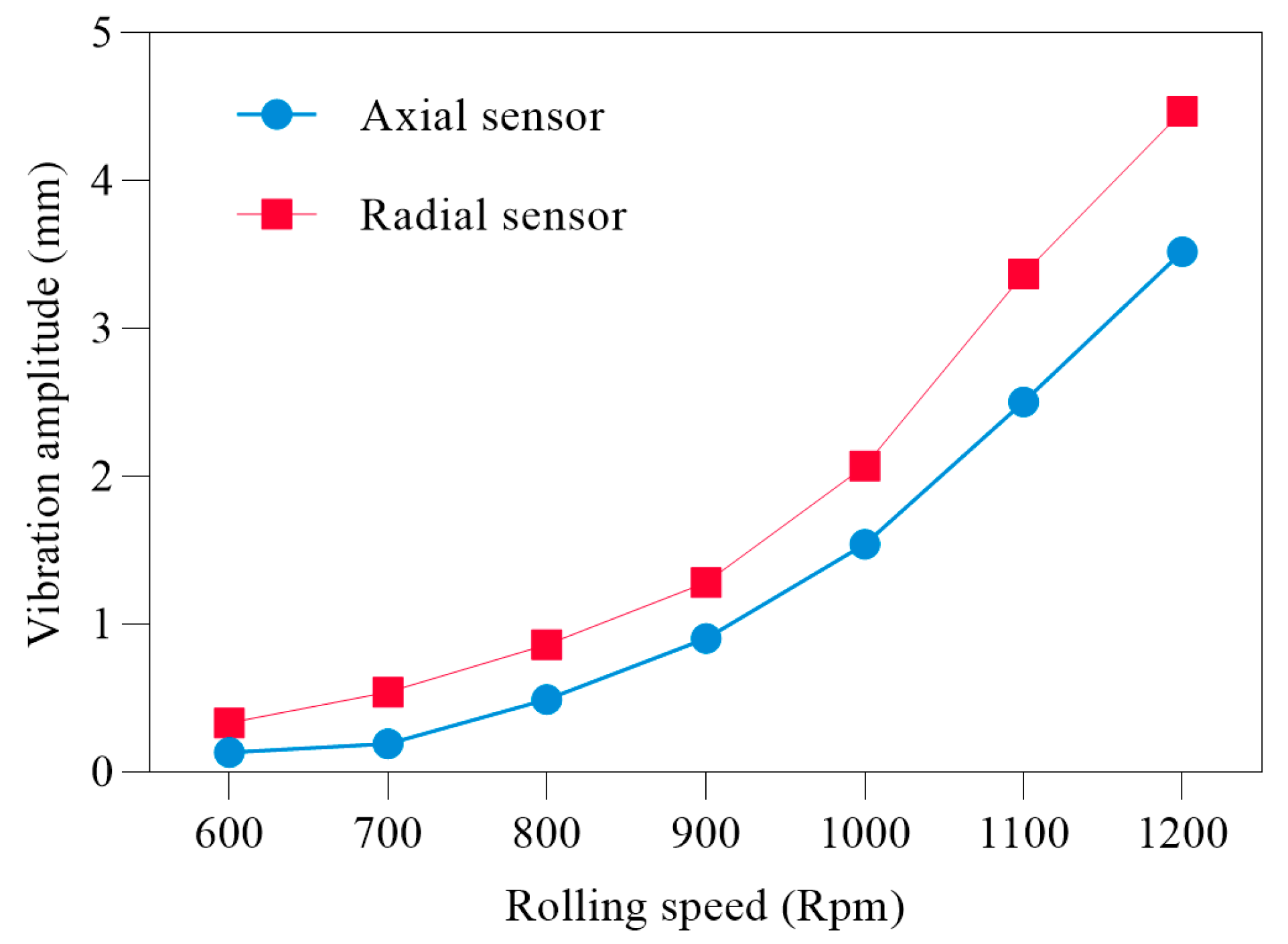 Sensors 22 07815 g014 Sensors 22 07815 g014