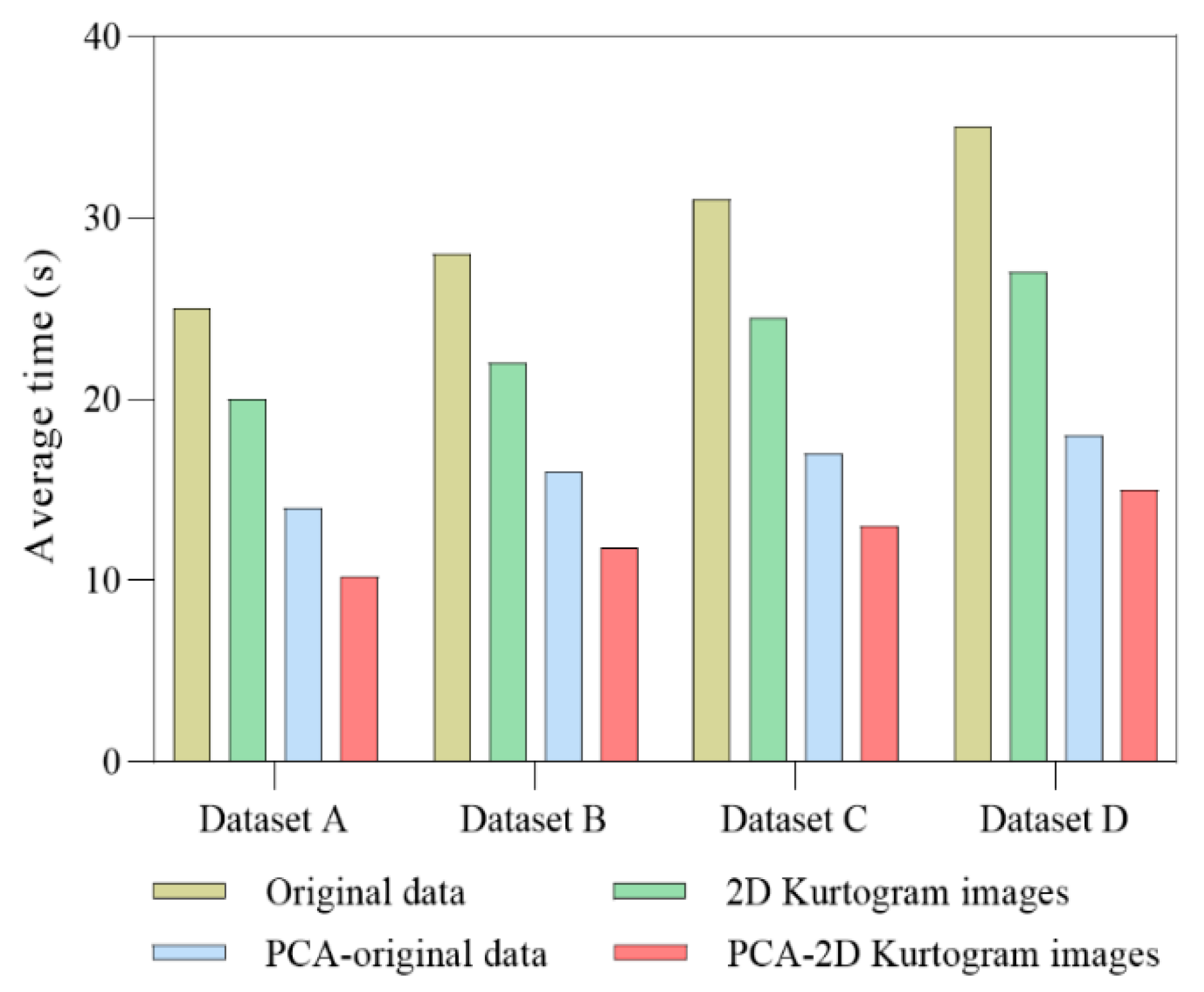 Sensors 22 07815 g015 Sensors 22 07815 g015