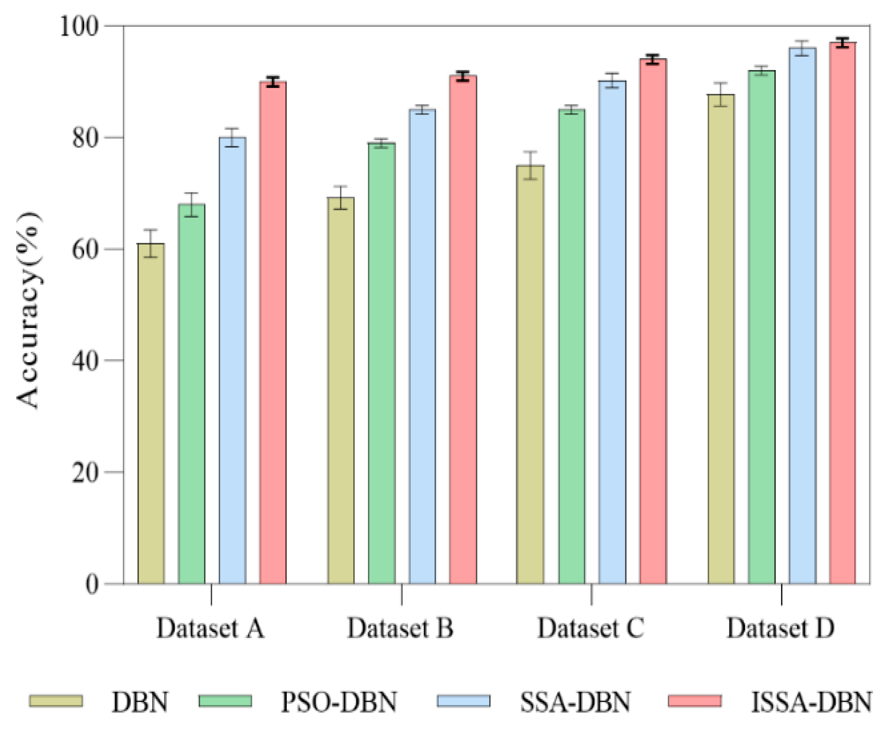 Sensors 22 07815 g016 Sensors 22 07815 g016