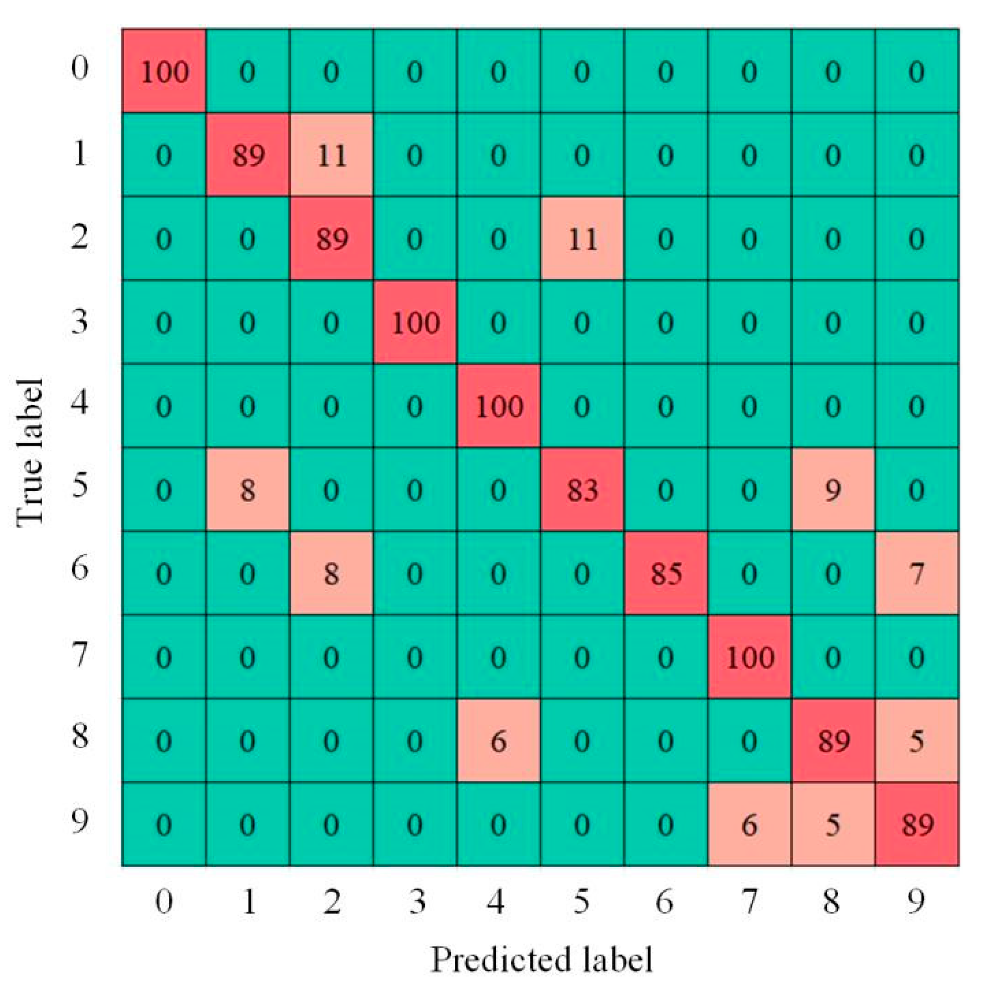 Sensors 22 07815 g018 Sensors 22 07815 g018