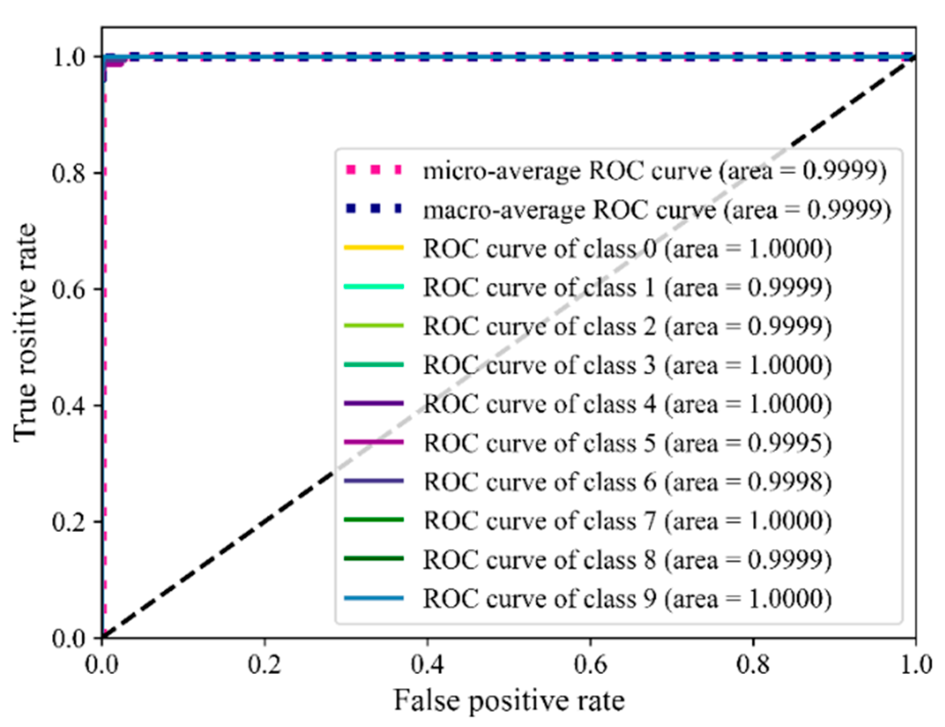 Sensors 22 07815 g019 Sensors 22 07815 g019