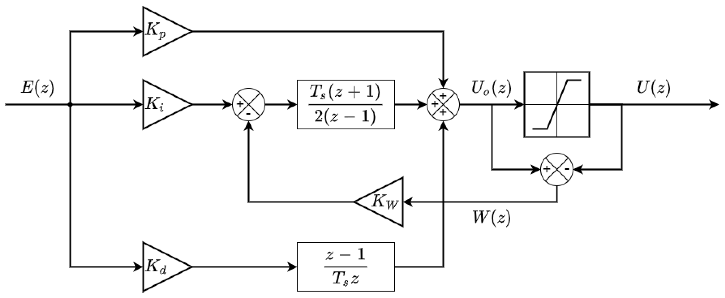 Embedded PID Temperature Control, Part 1: The Circuit - Projects