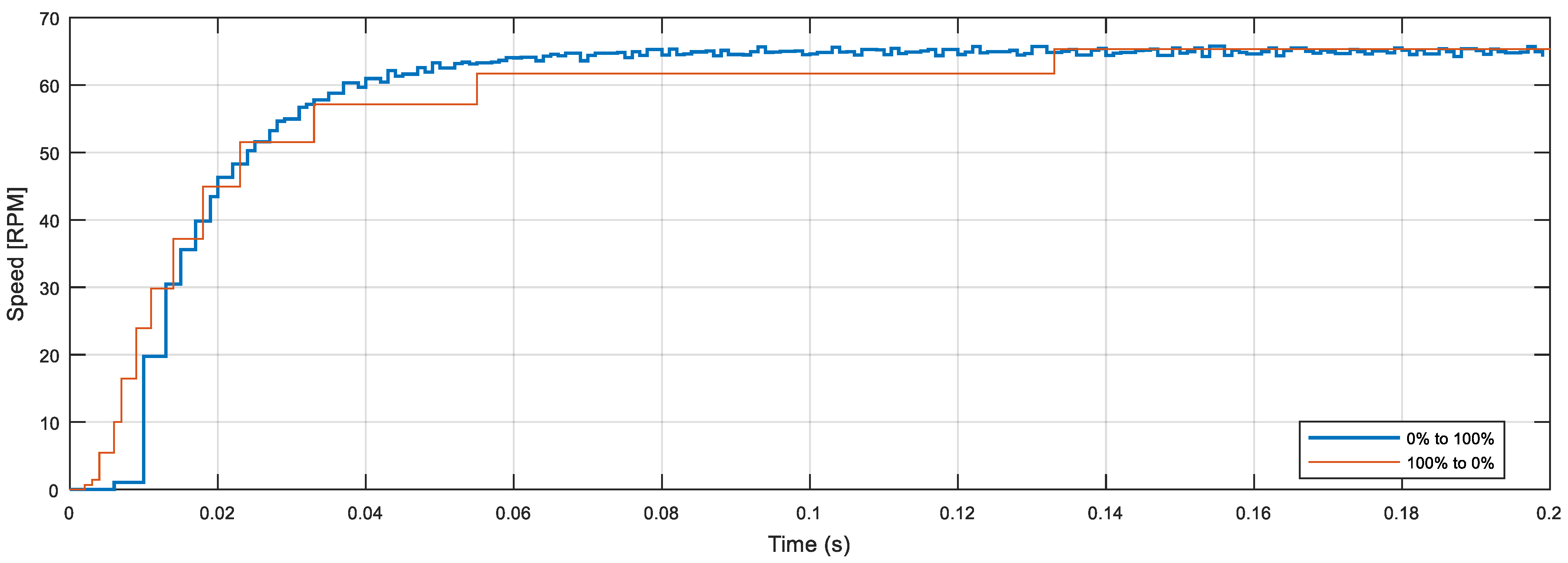 Sensors 22 07817 g011