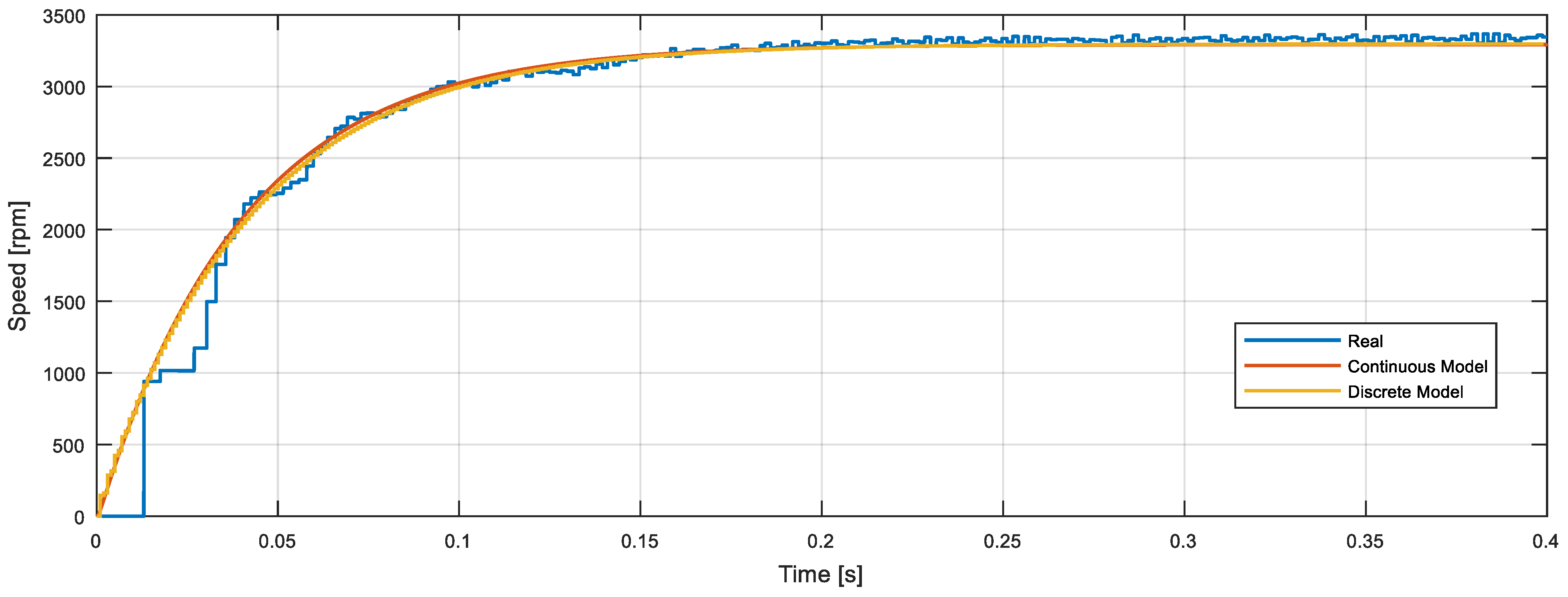 Sensors 22 07817 g014