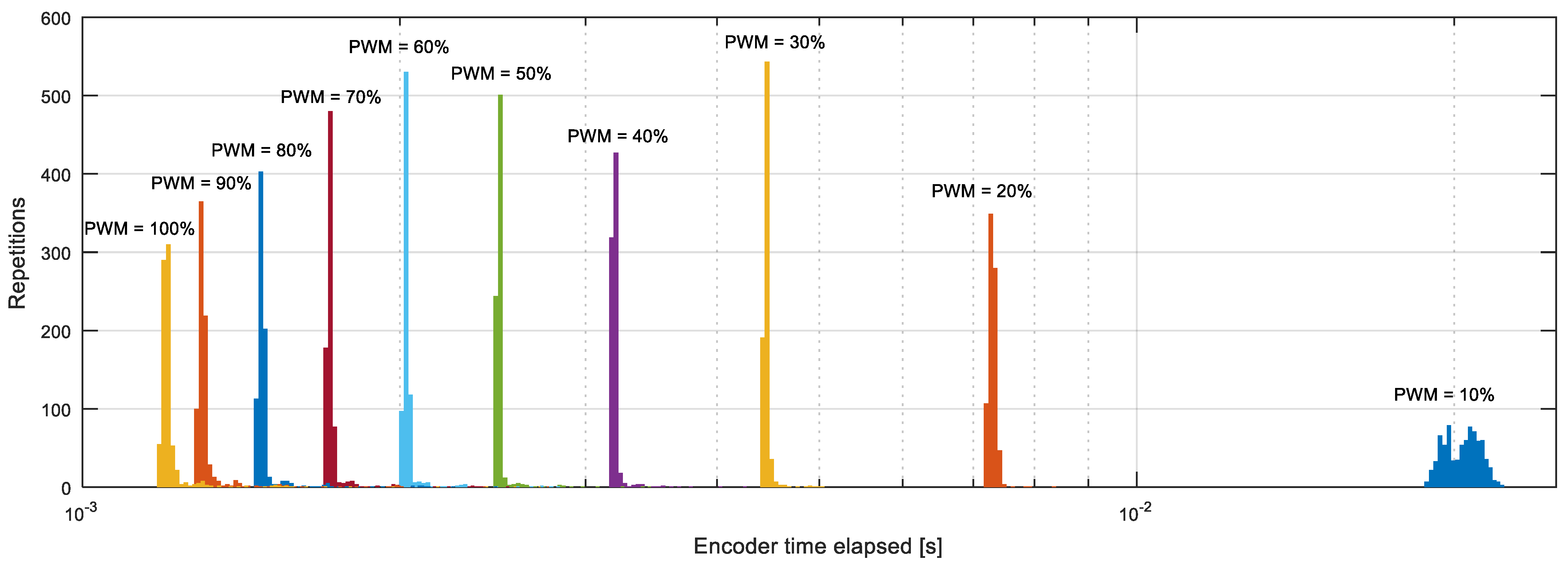 Sensors 22 07817 g015