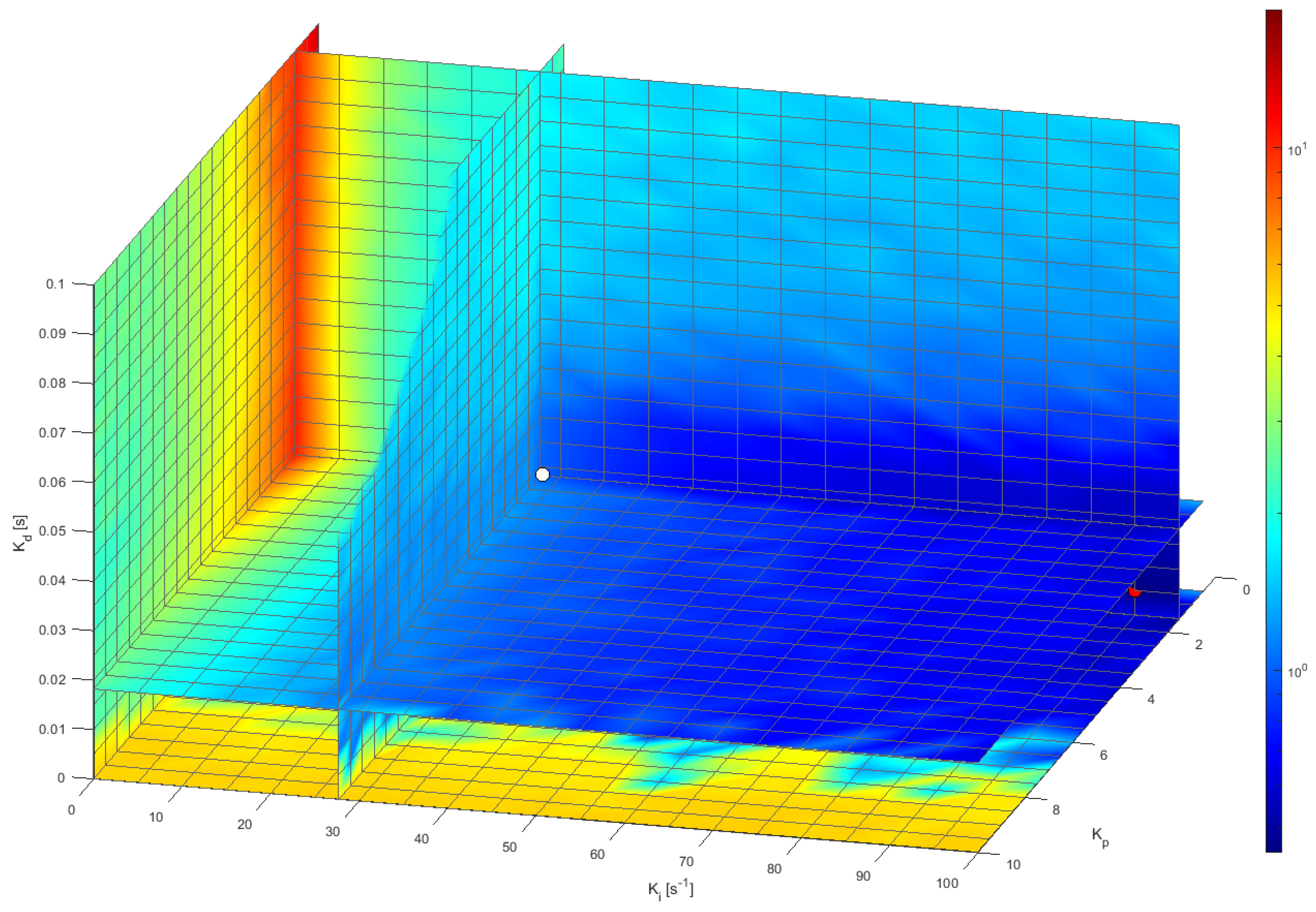 Sensors 22 07817 g020