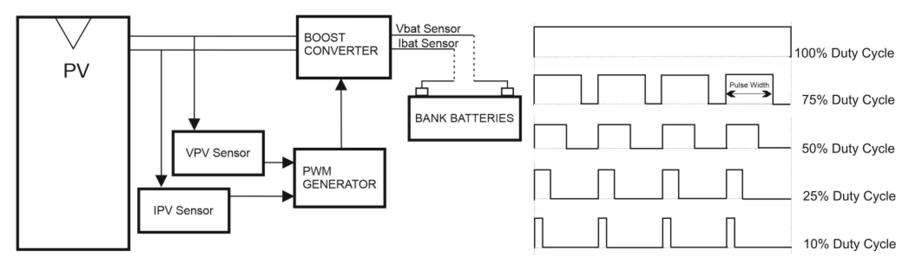 Sensors 22 07819 g001