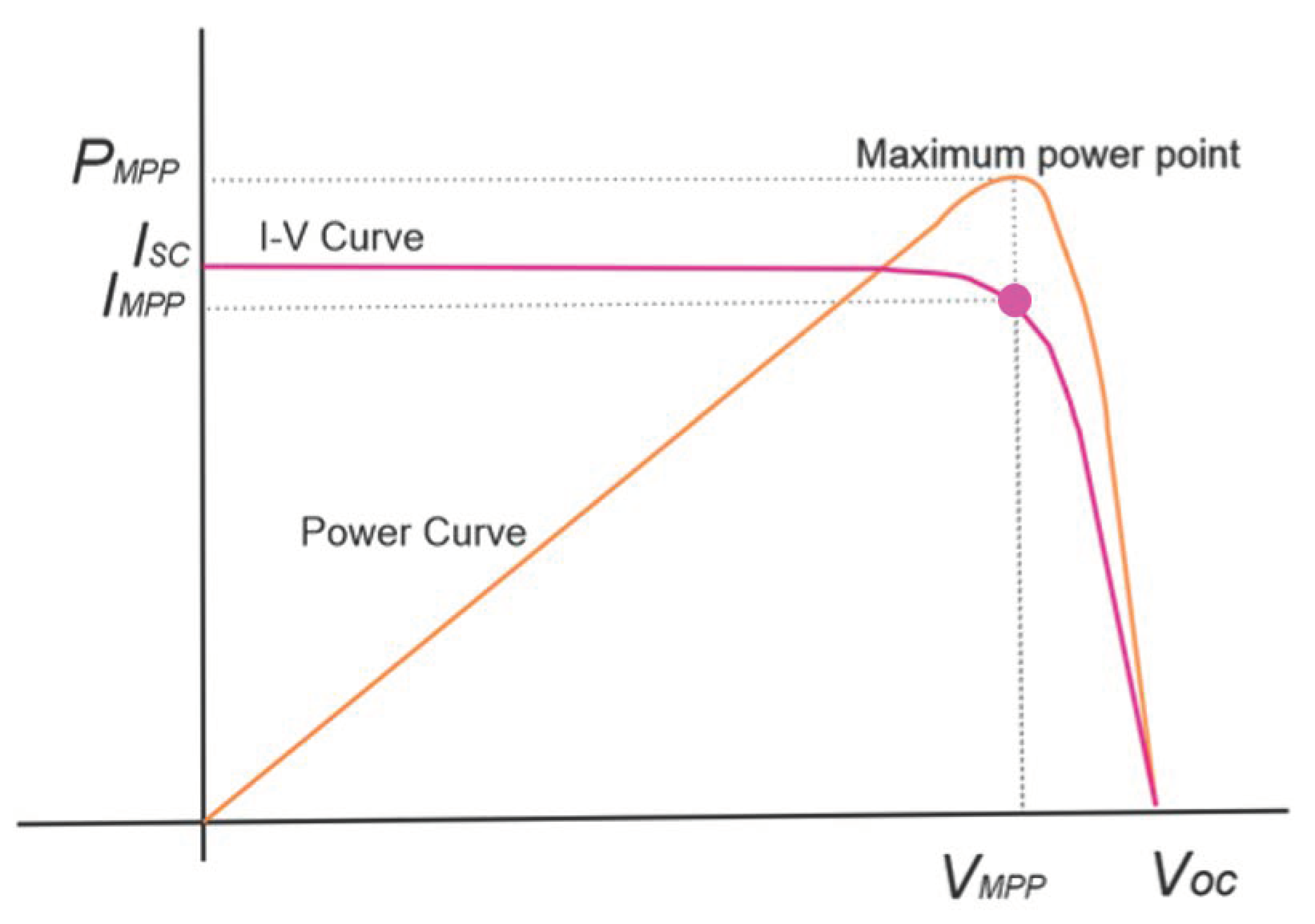 Sensors 22 07819 g002