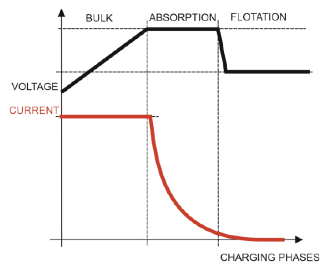 Sensors 22 07819 g005
