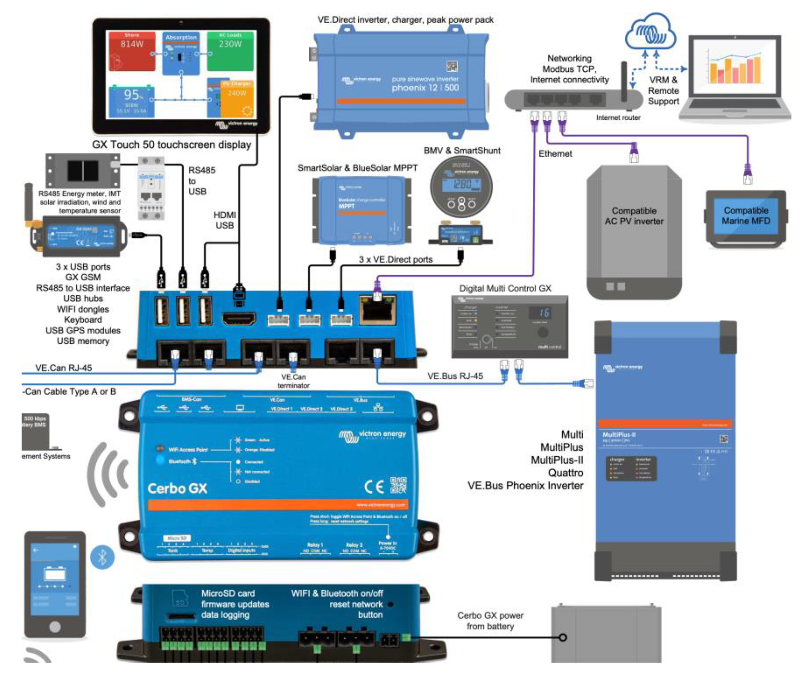 Sensors 22 07819 g007